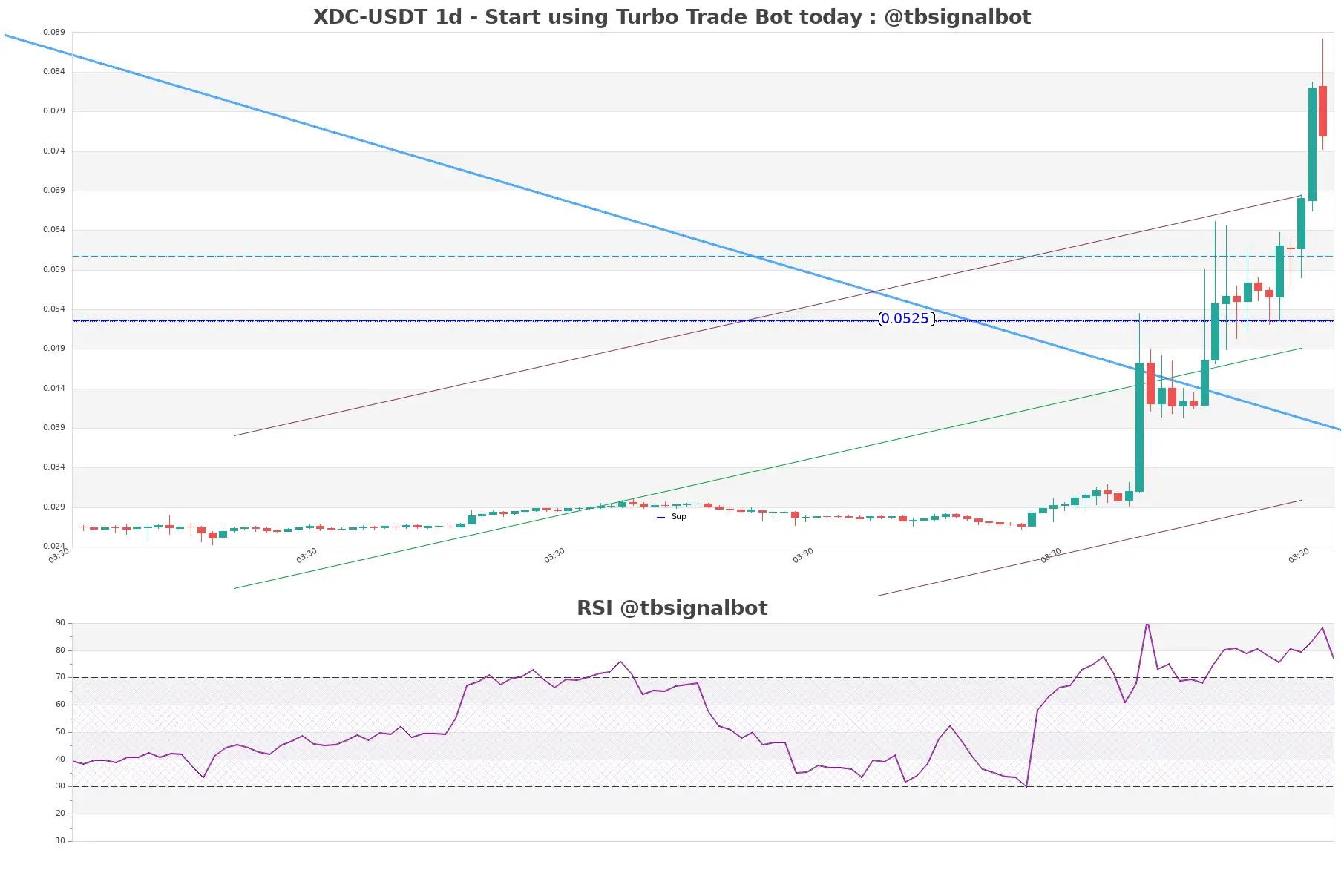 XDC-USDT_1d