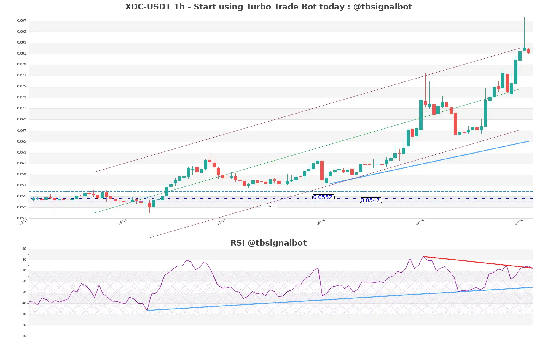 XDC-USDT_1h