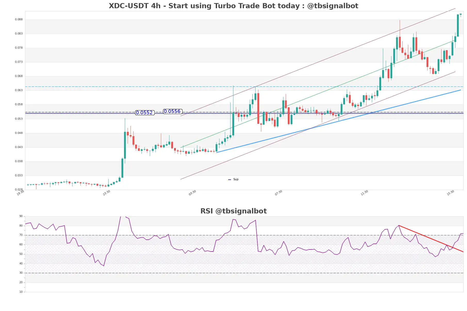 XDC-USDT_4h