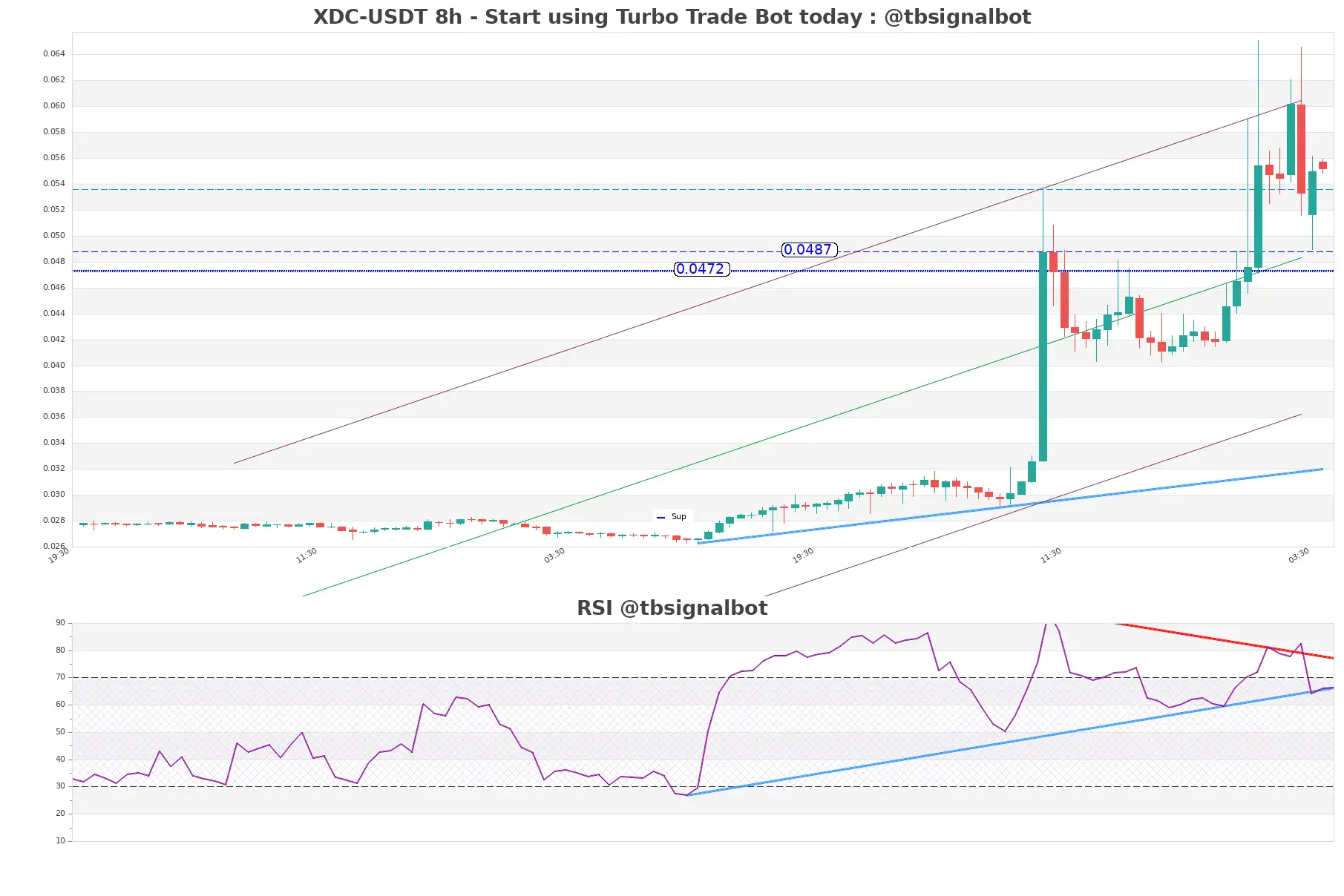 XDC-USDT_8h