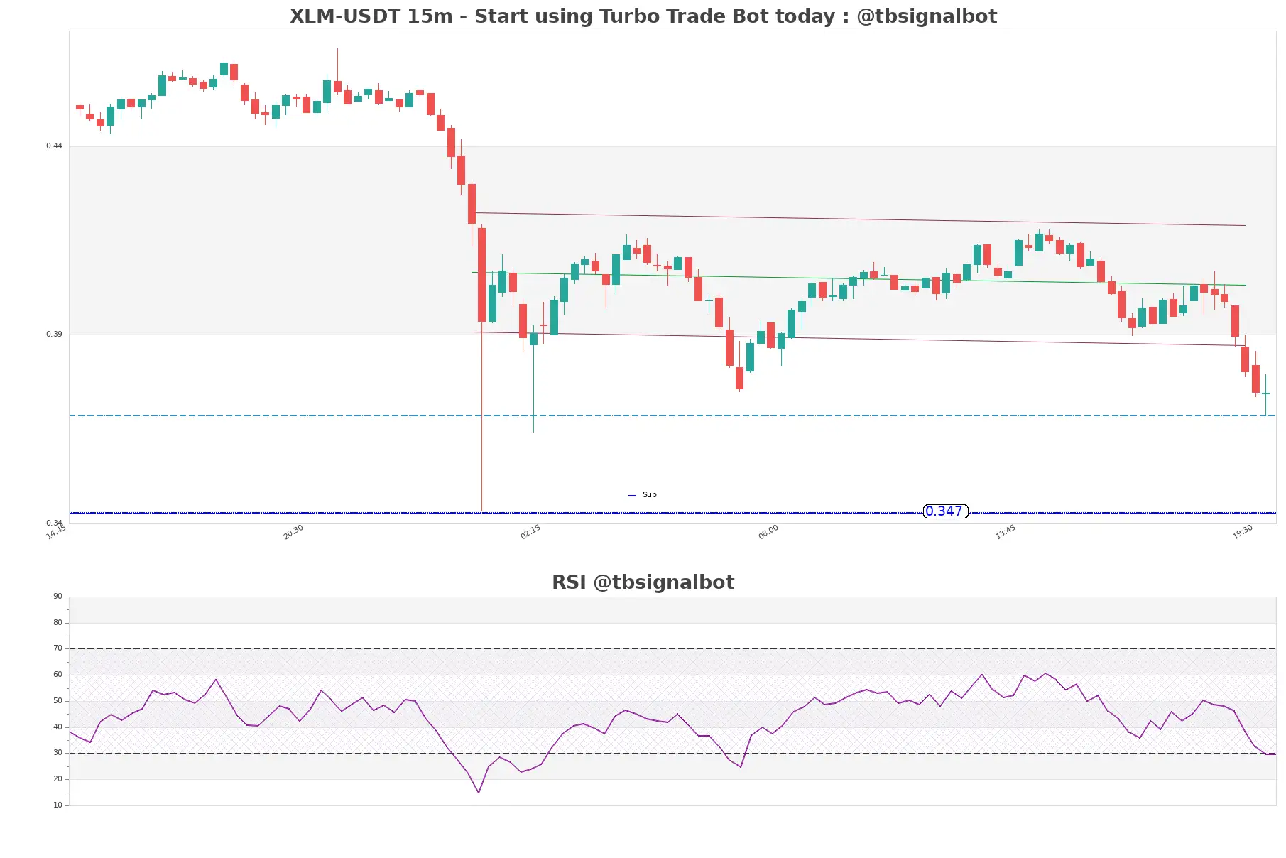 XLM-USDT_15m