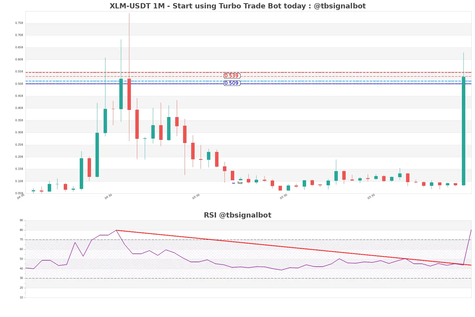 XLM-USDT_1M