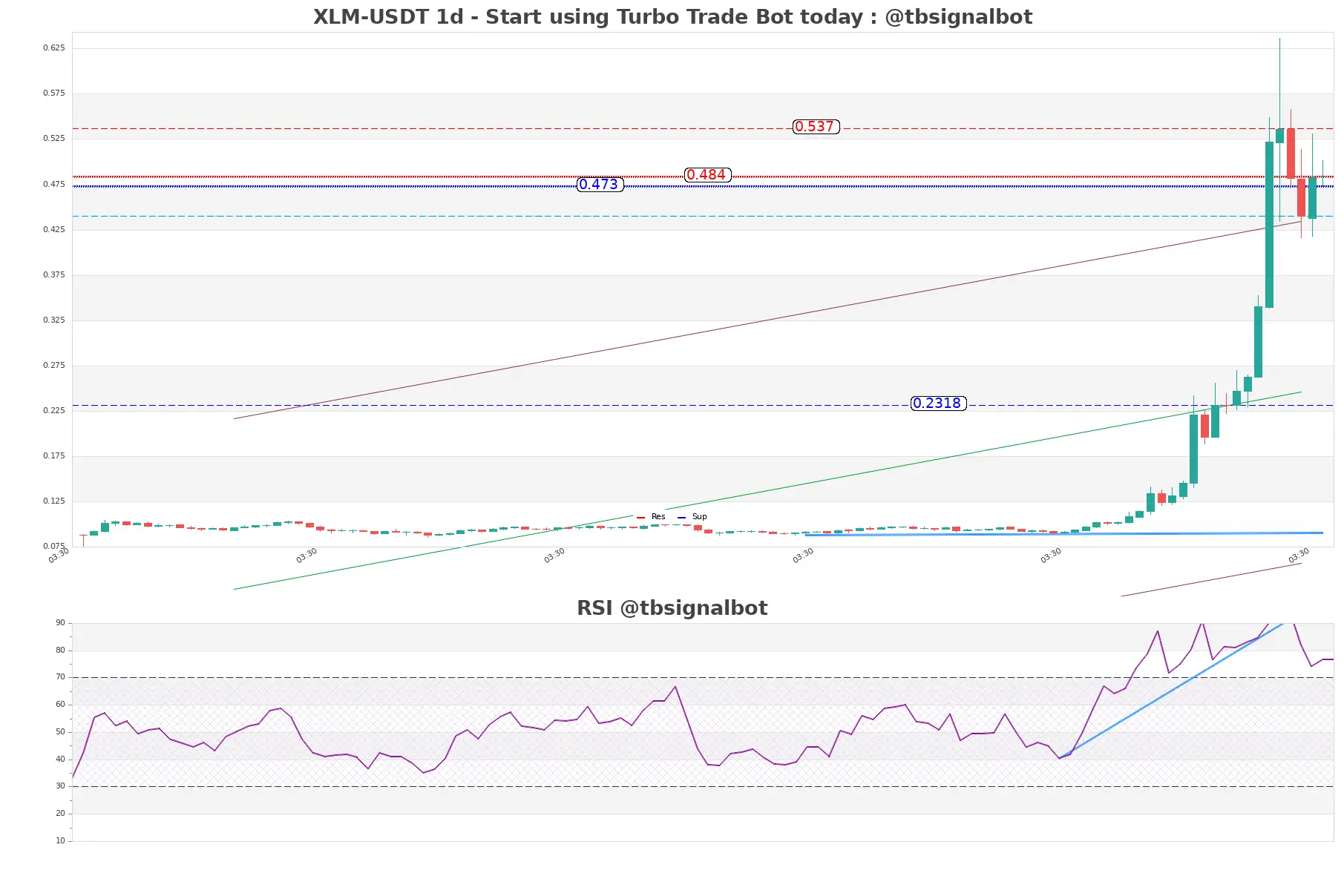 XLM-USDT_1d