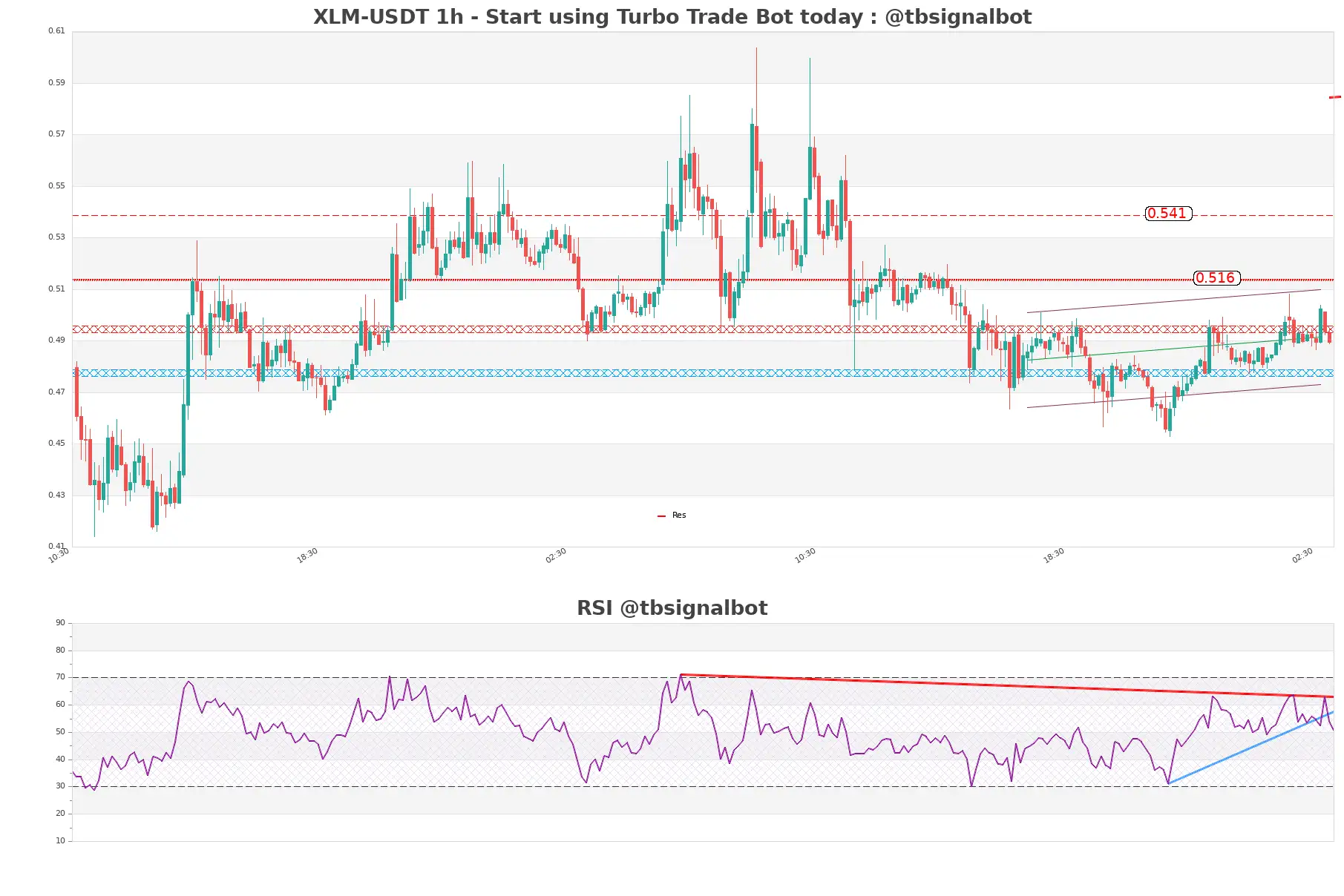 XLM-USDT_1h