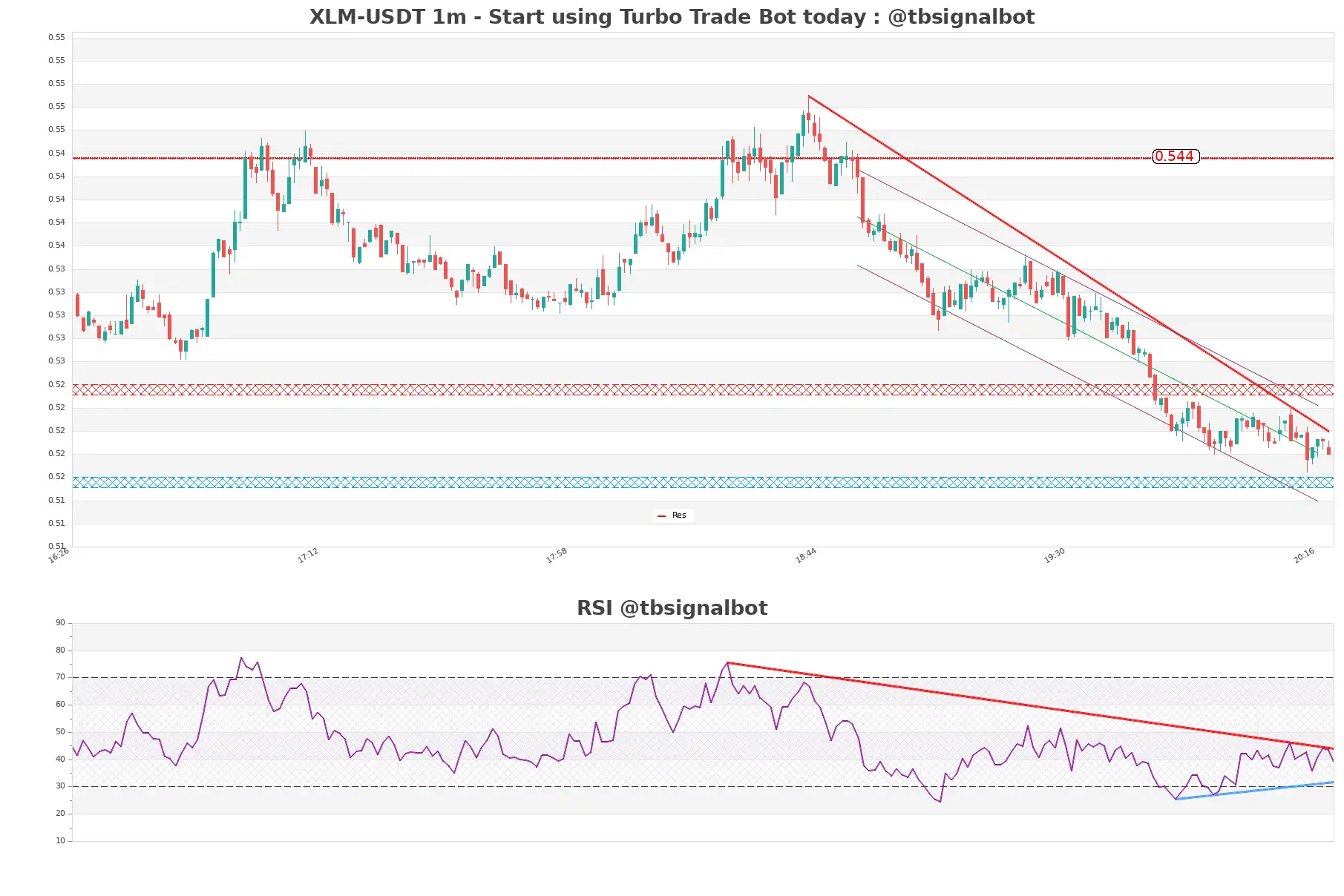 XLM-USDT_1m