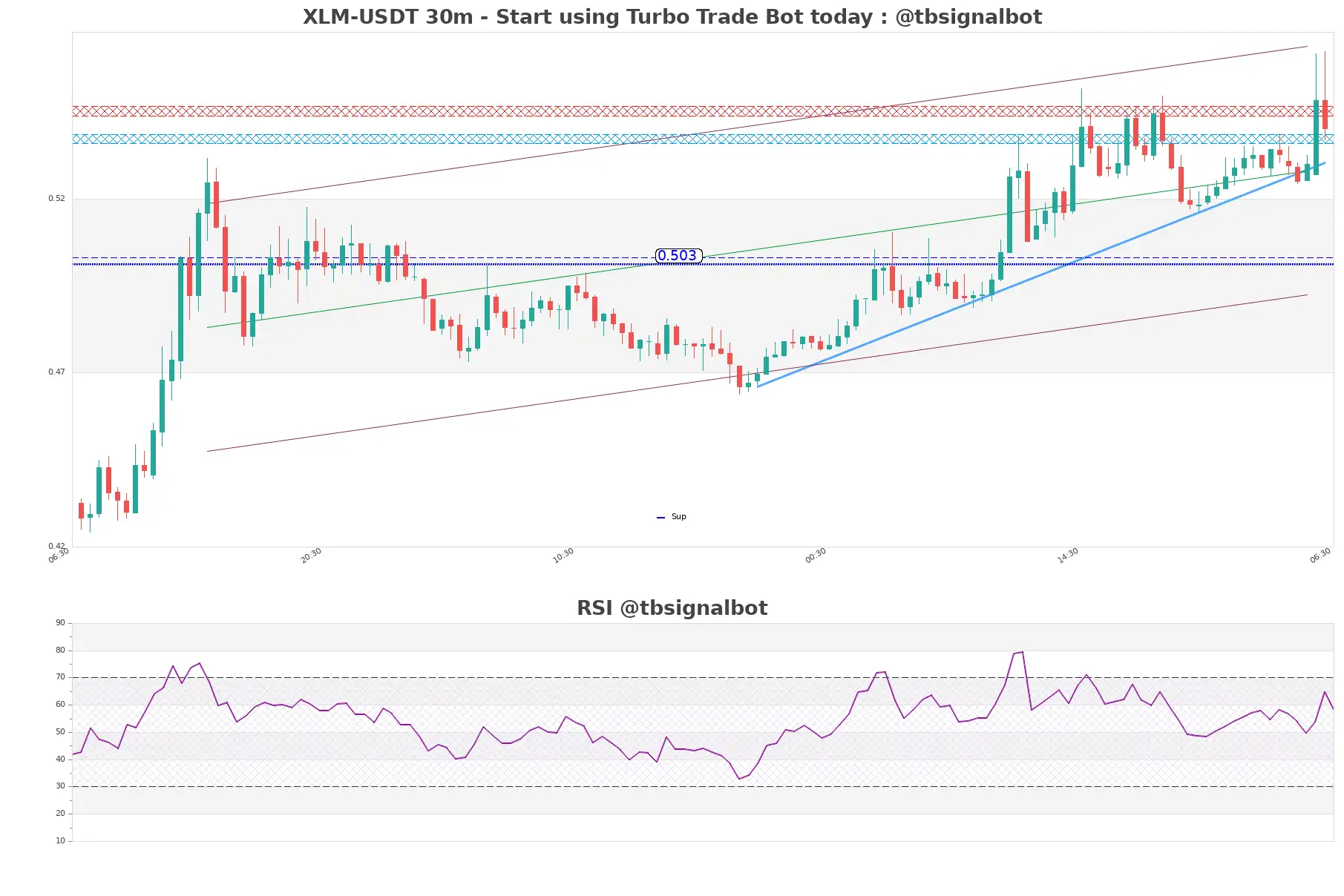 XLM-USDT_30m