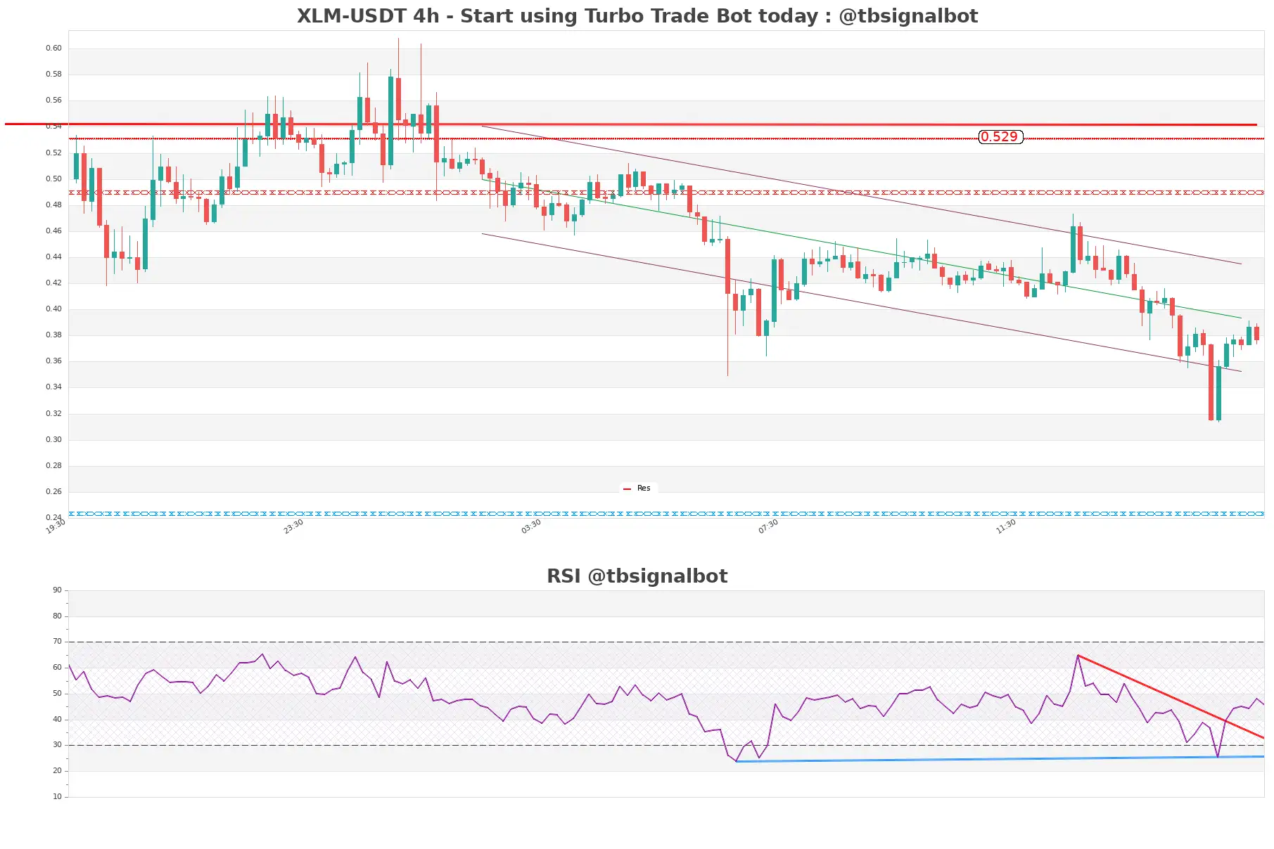 XLM-USDT_4h