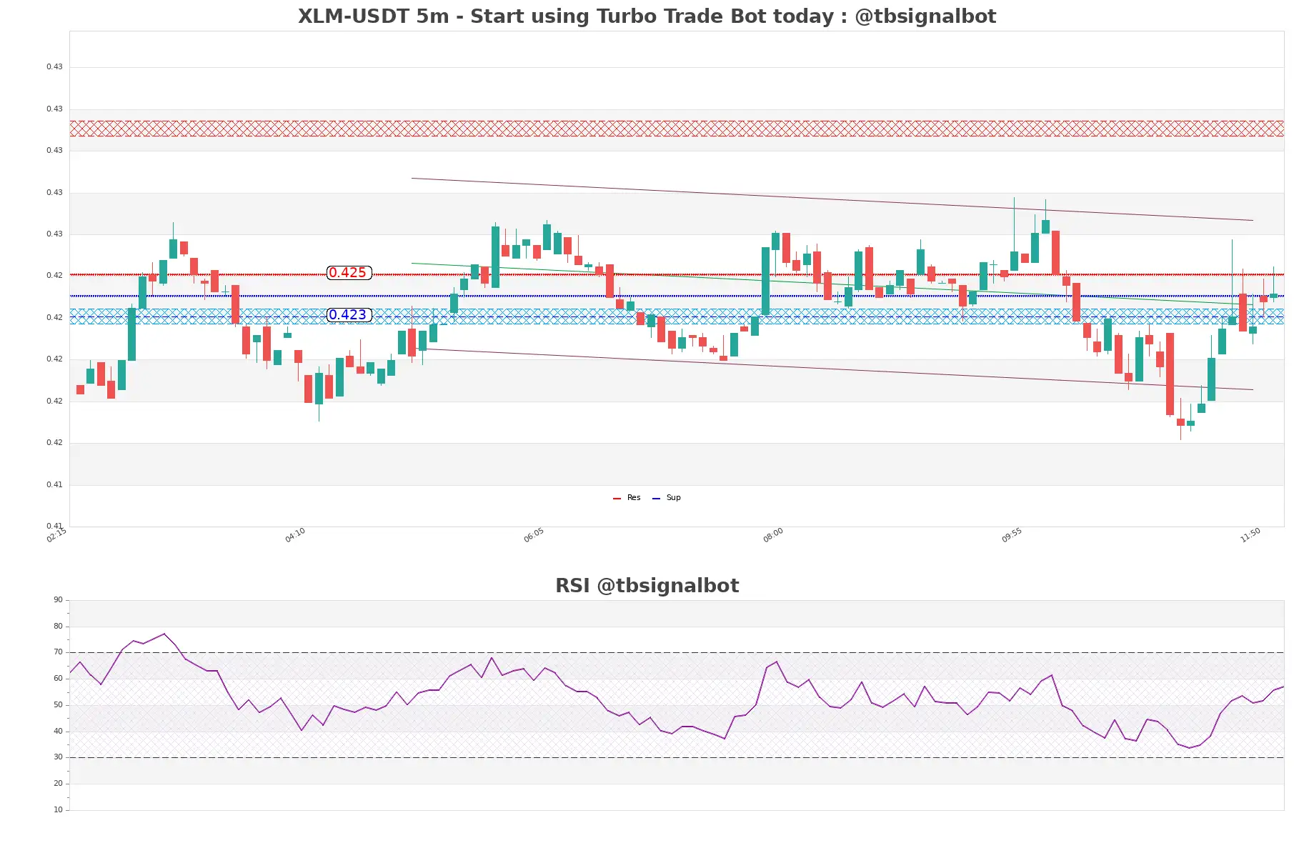 XLM-USDT_5m