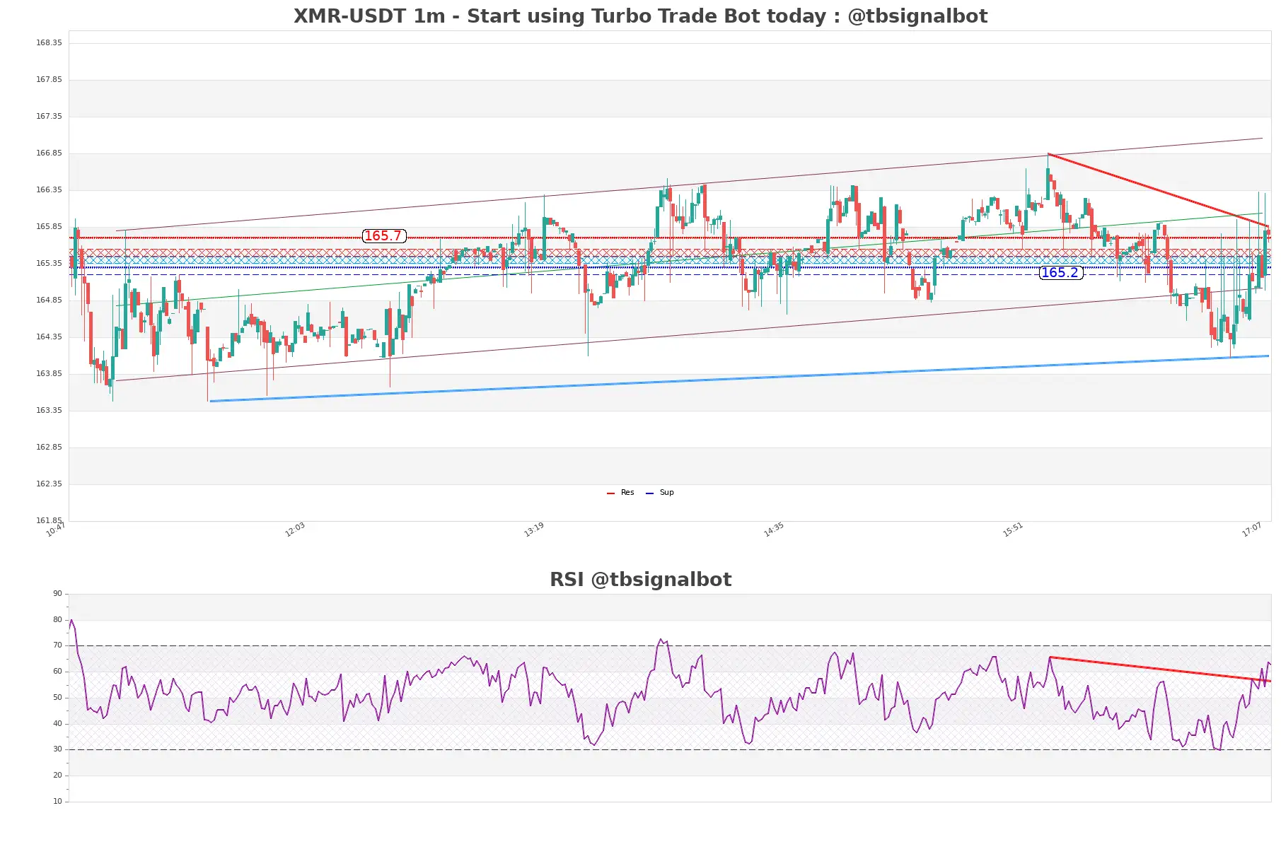 XMR-USDT_1m