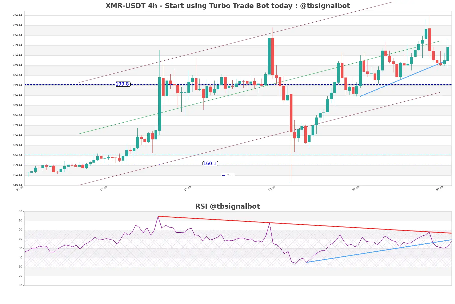 XMR-USDT_4h