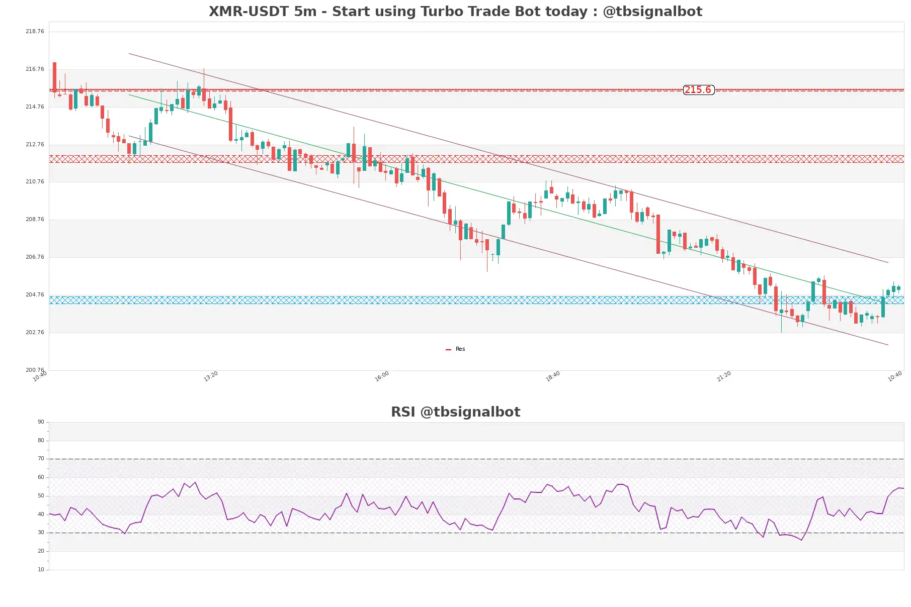 XMR-USDT_5m