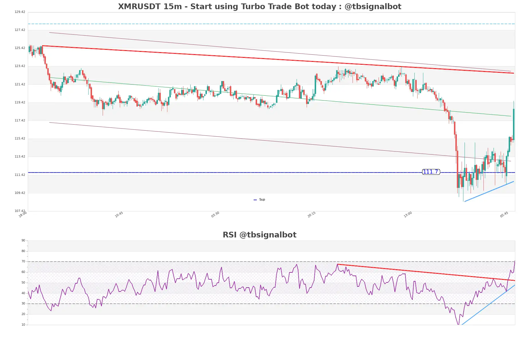 XMRUSDT_15m