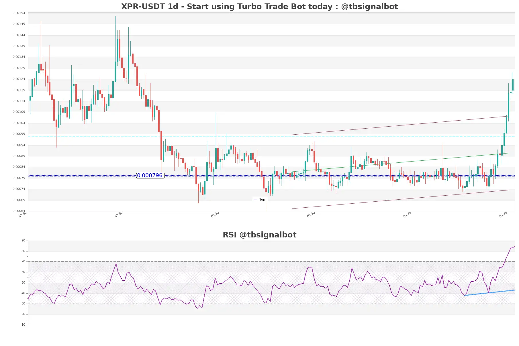 XPR-USDT_1d