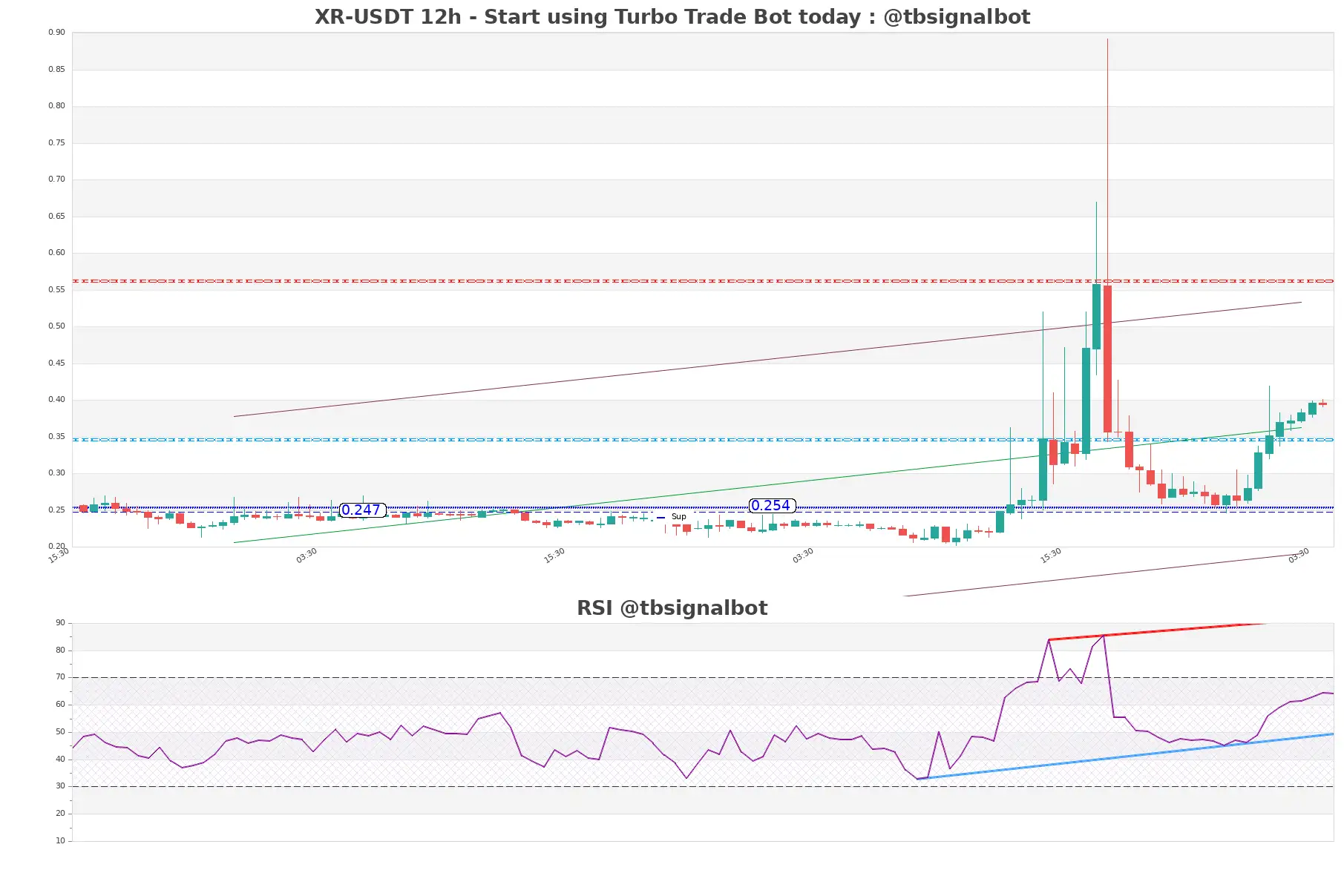 XR-USDT_12h