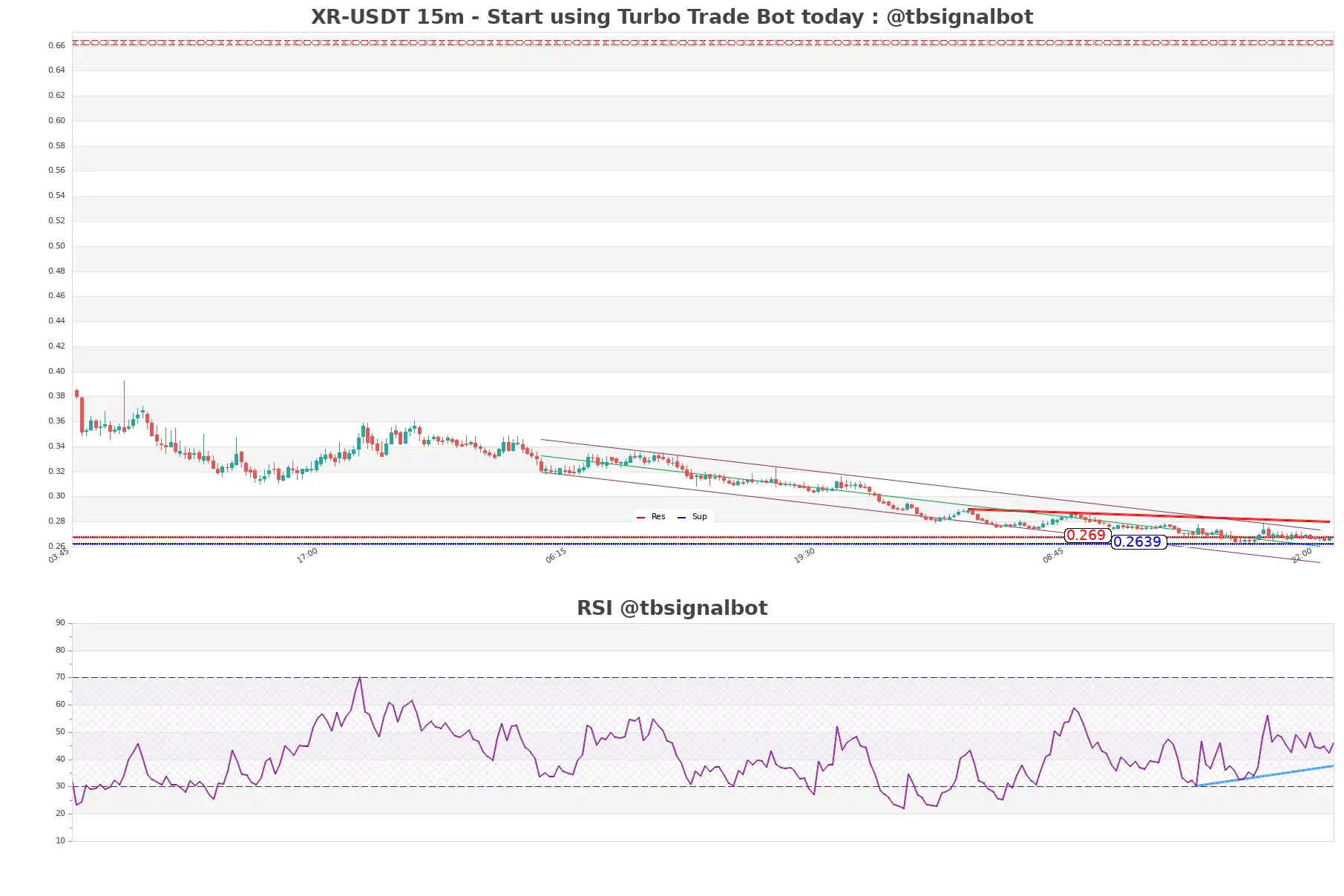 XR-USDT_15m