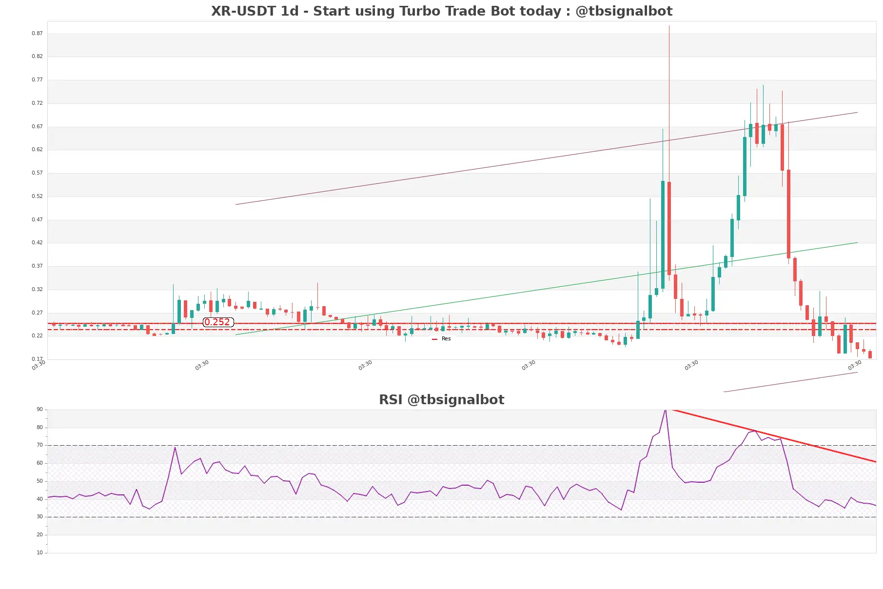 XR-USDT_1d