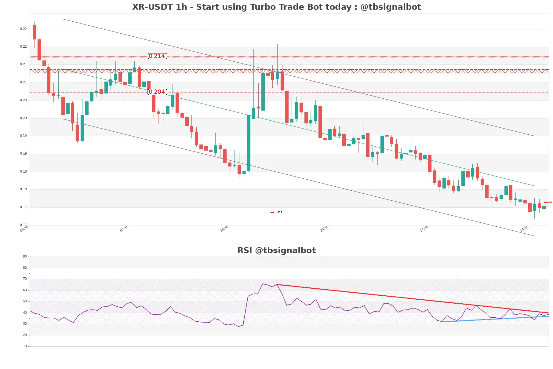 XR-USDT_1h