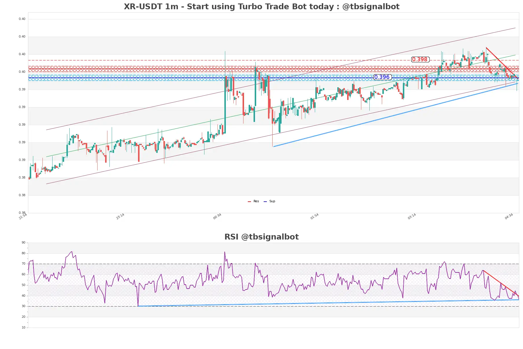 XR-USDT_1m