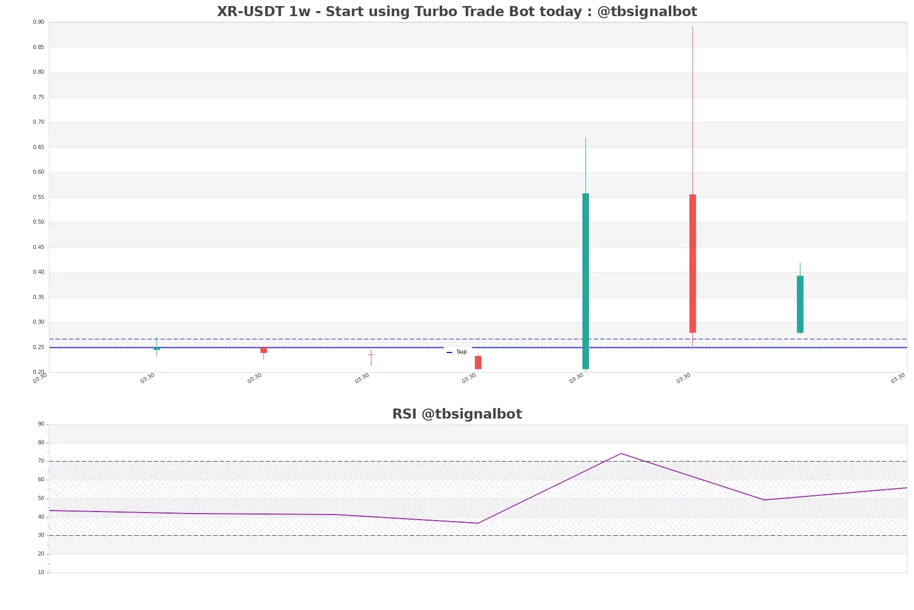 XR-USDT_1w