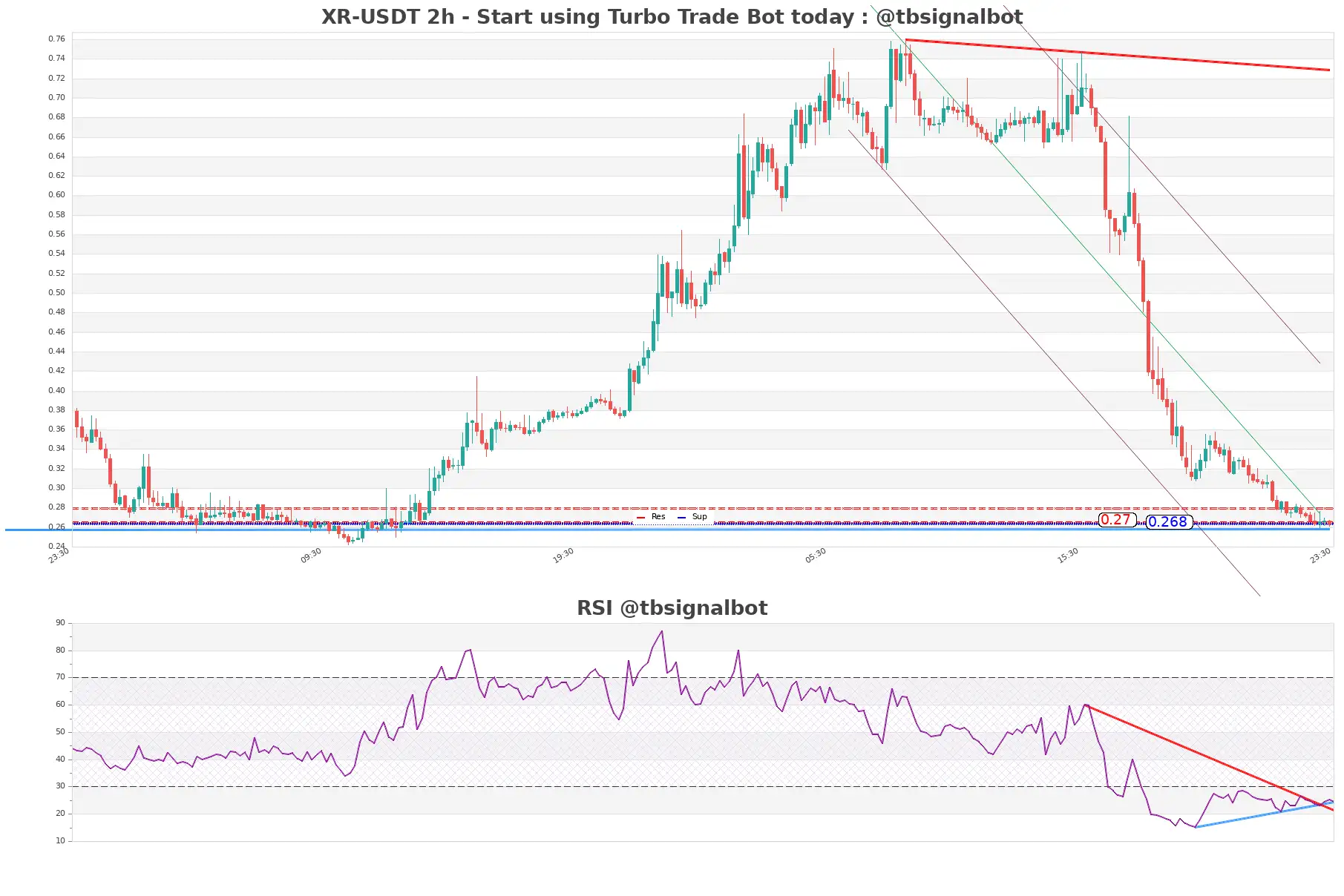 XR-USDT_2h