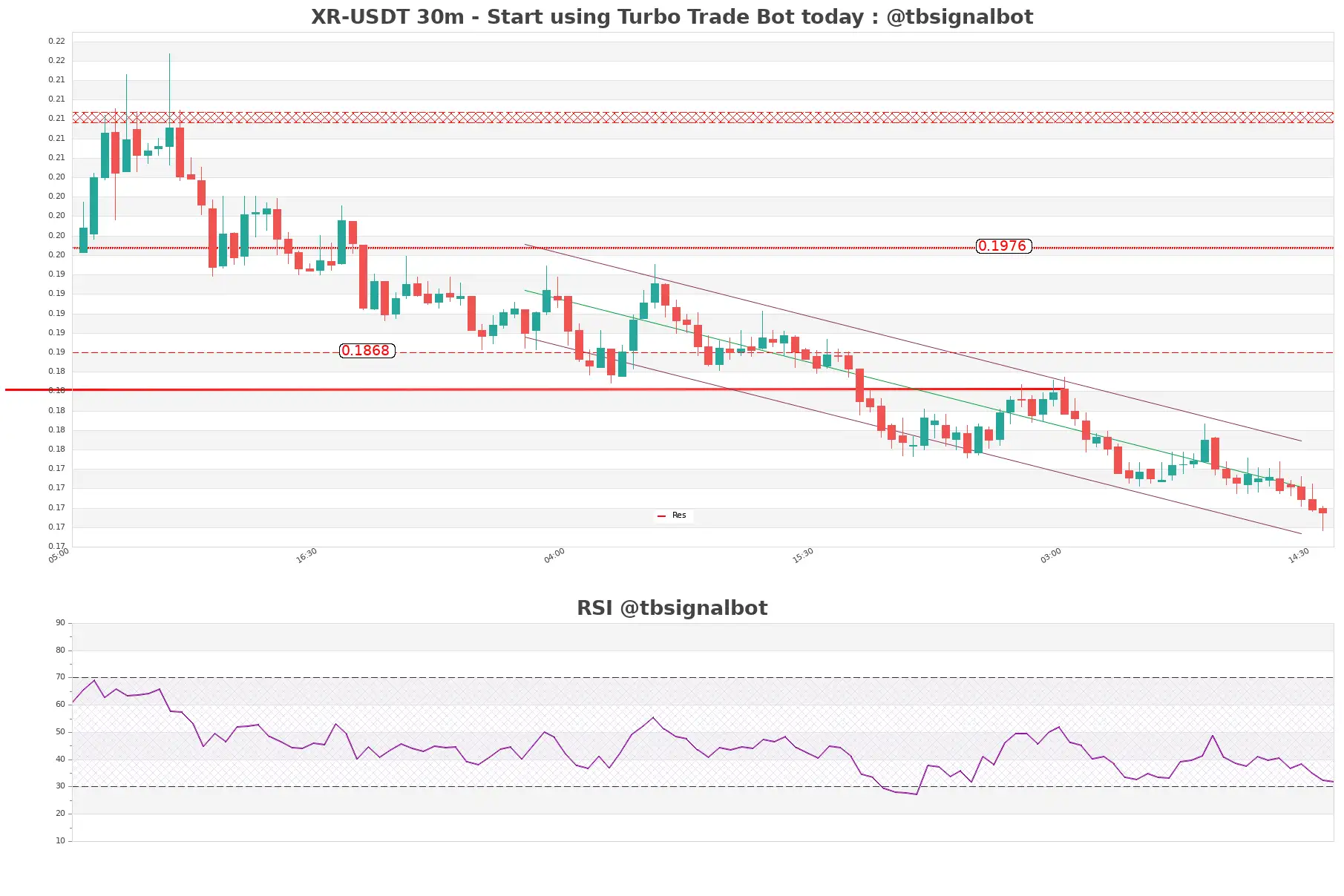 XR-USDT_30m