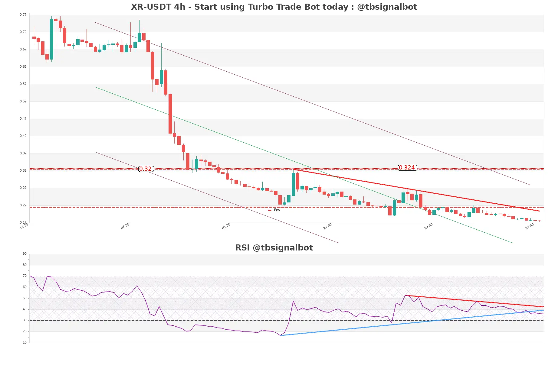 XR-USDT_4h