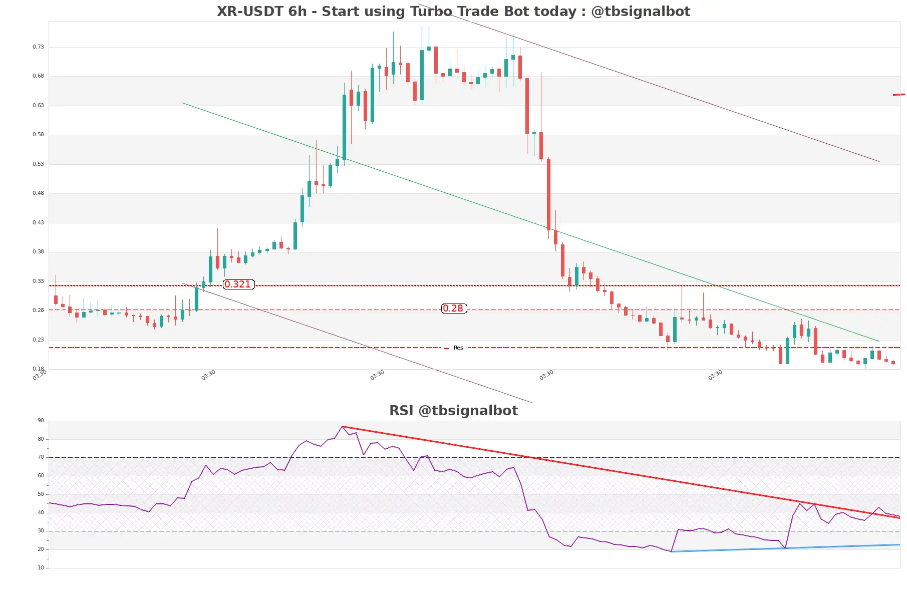 XR-USDT_6h