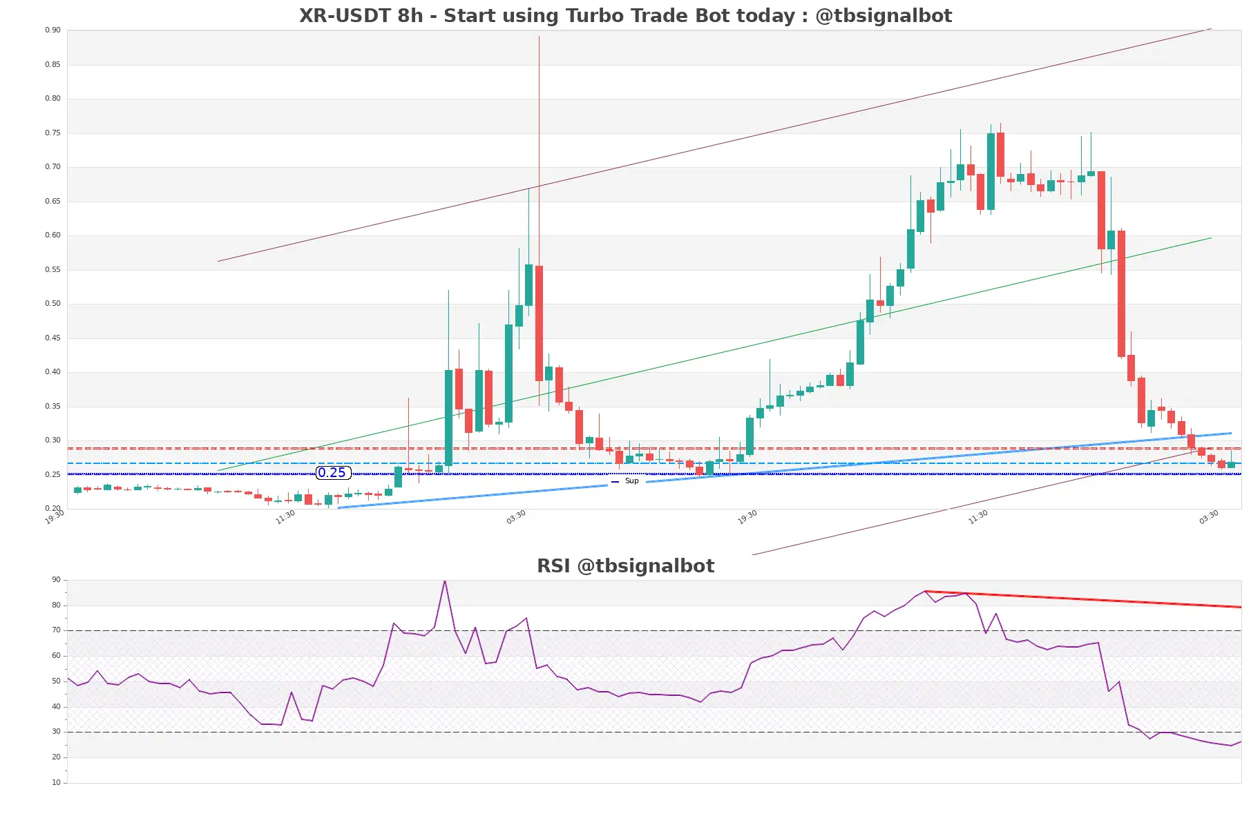 XR-USDT_8h