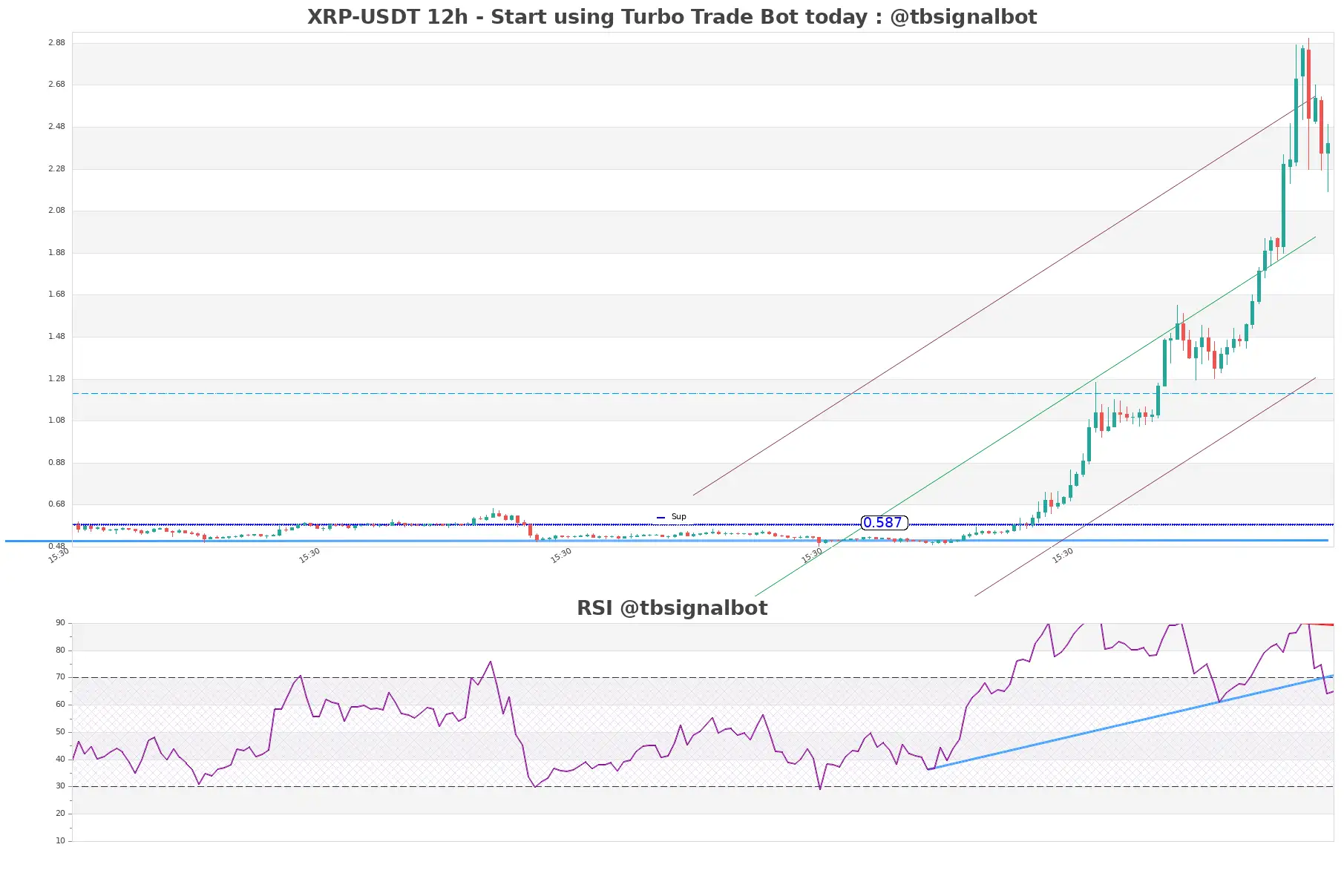 XRP-USDT_12h