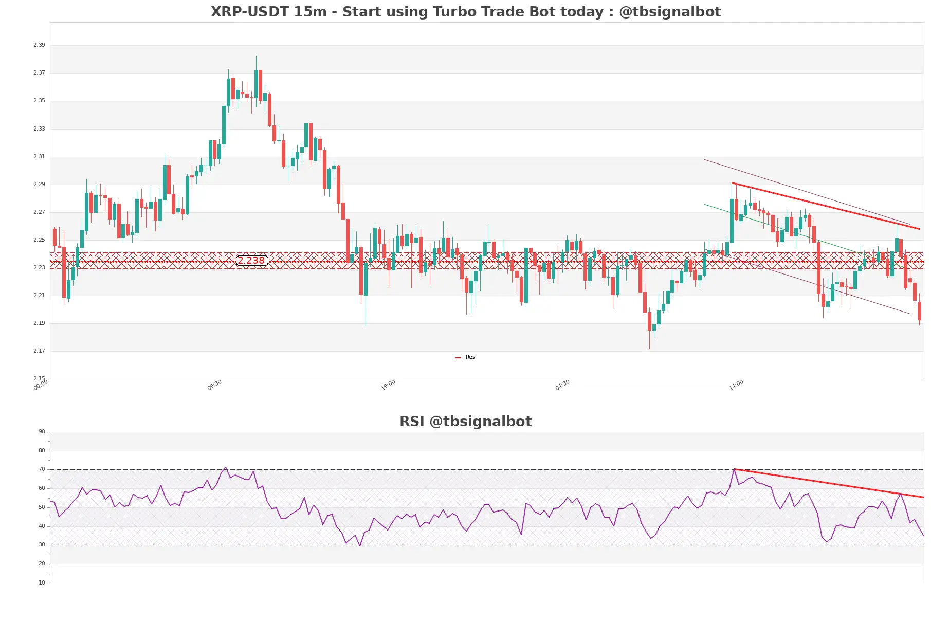 XRP-USDT_15m