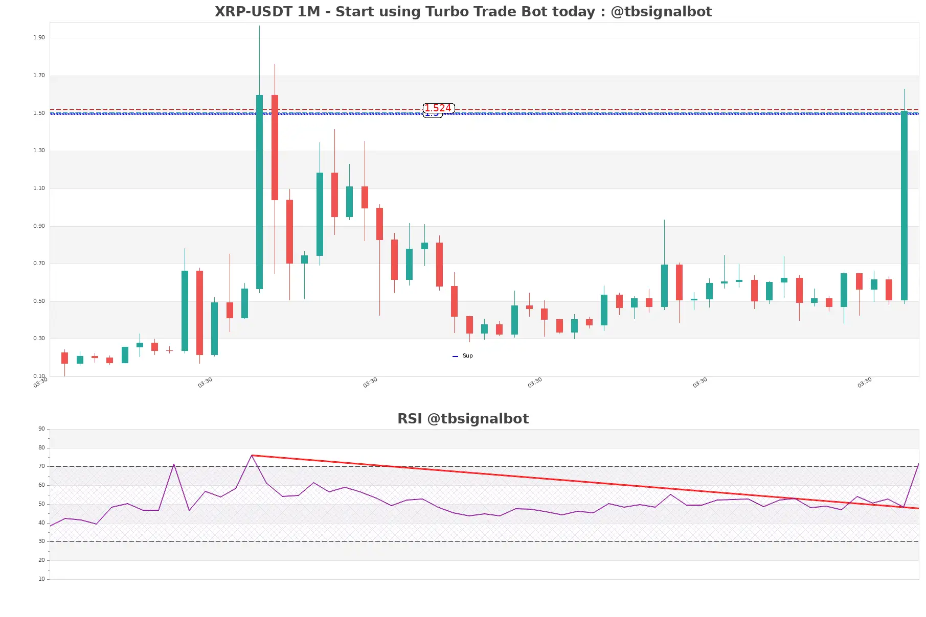 XRP-USDT_1M