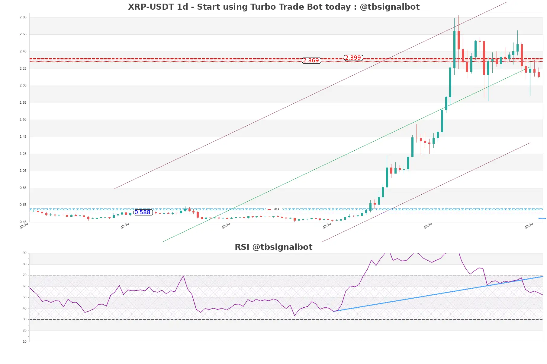 XRP-USDT_1d