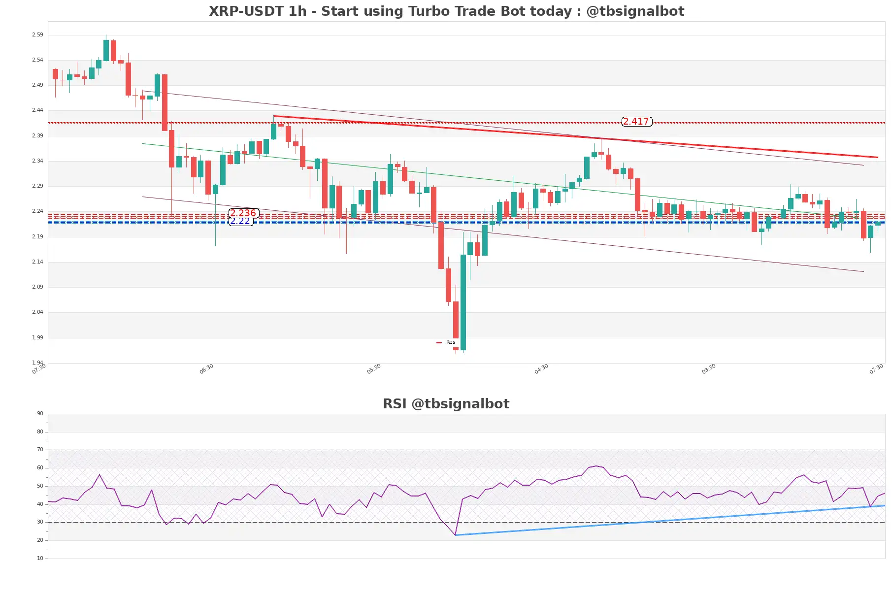 XRP-USDT_1h