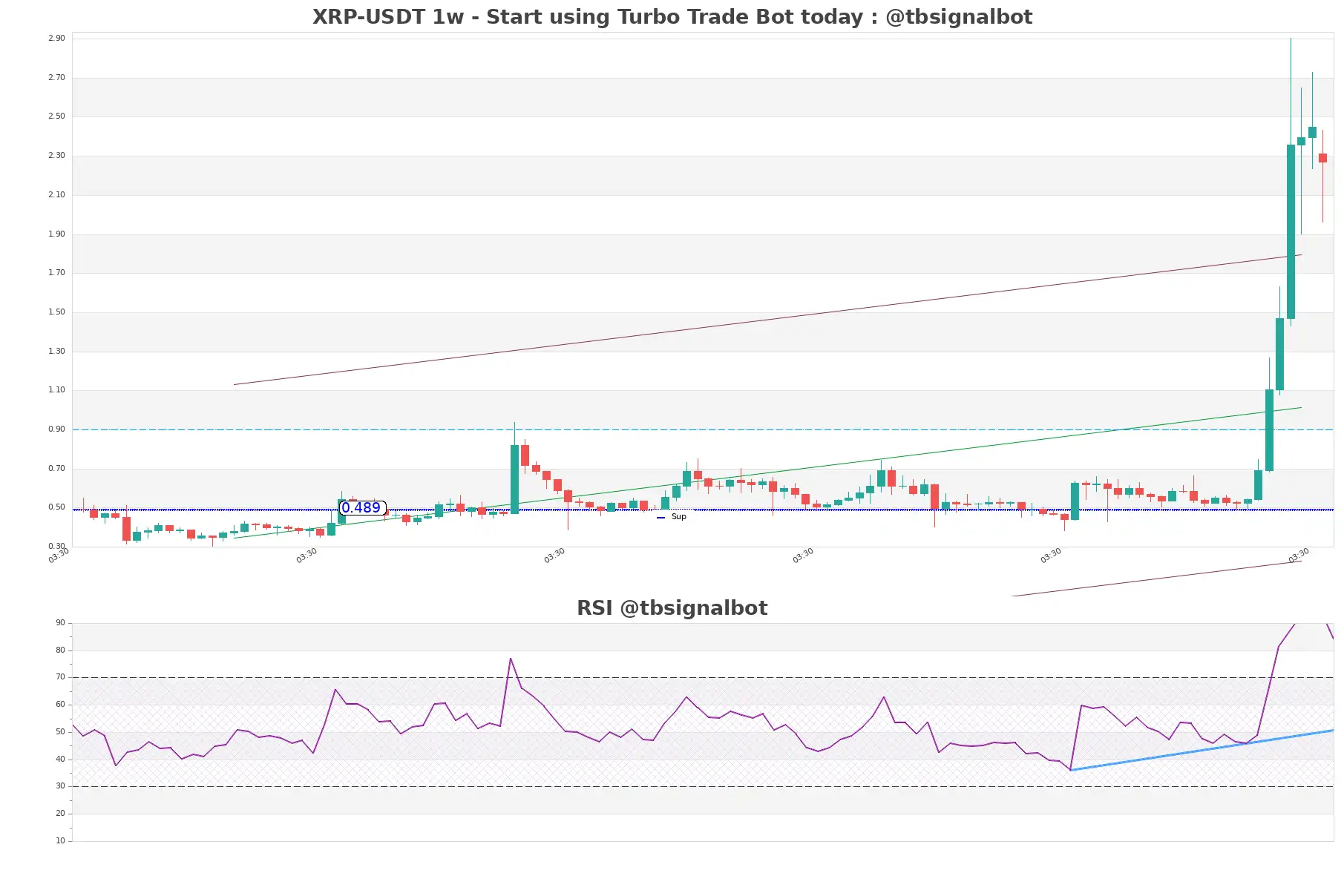 XRP-USDT_1w