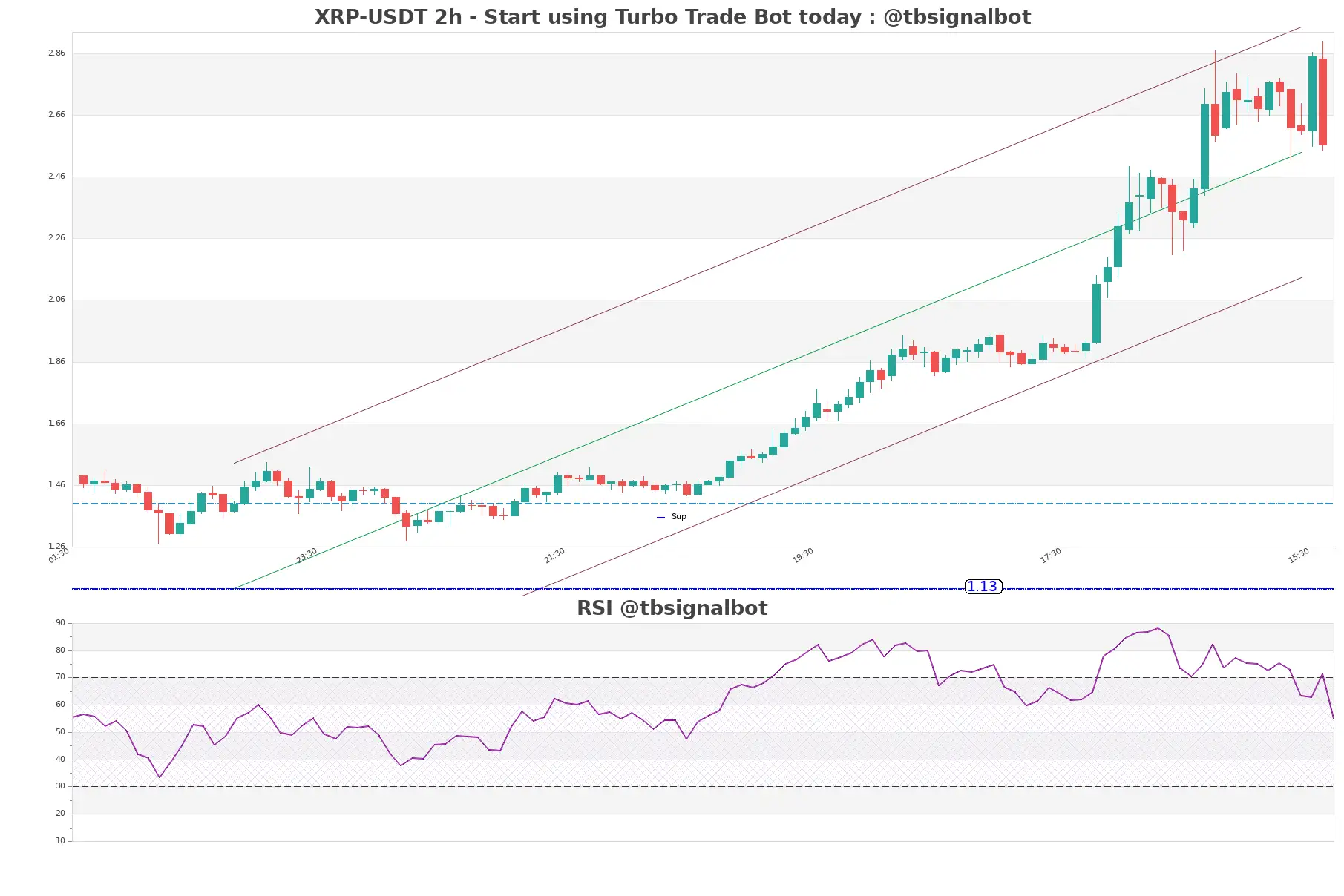 XRP-USDT_2h