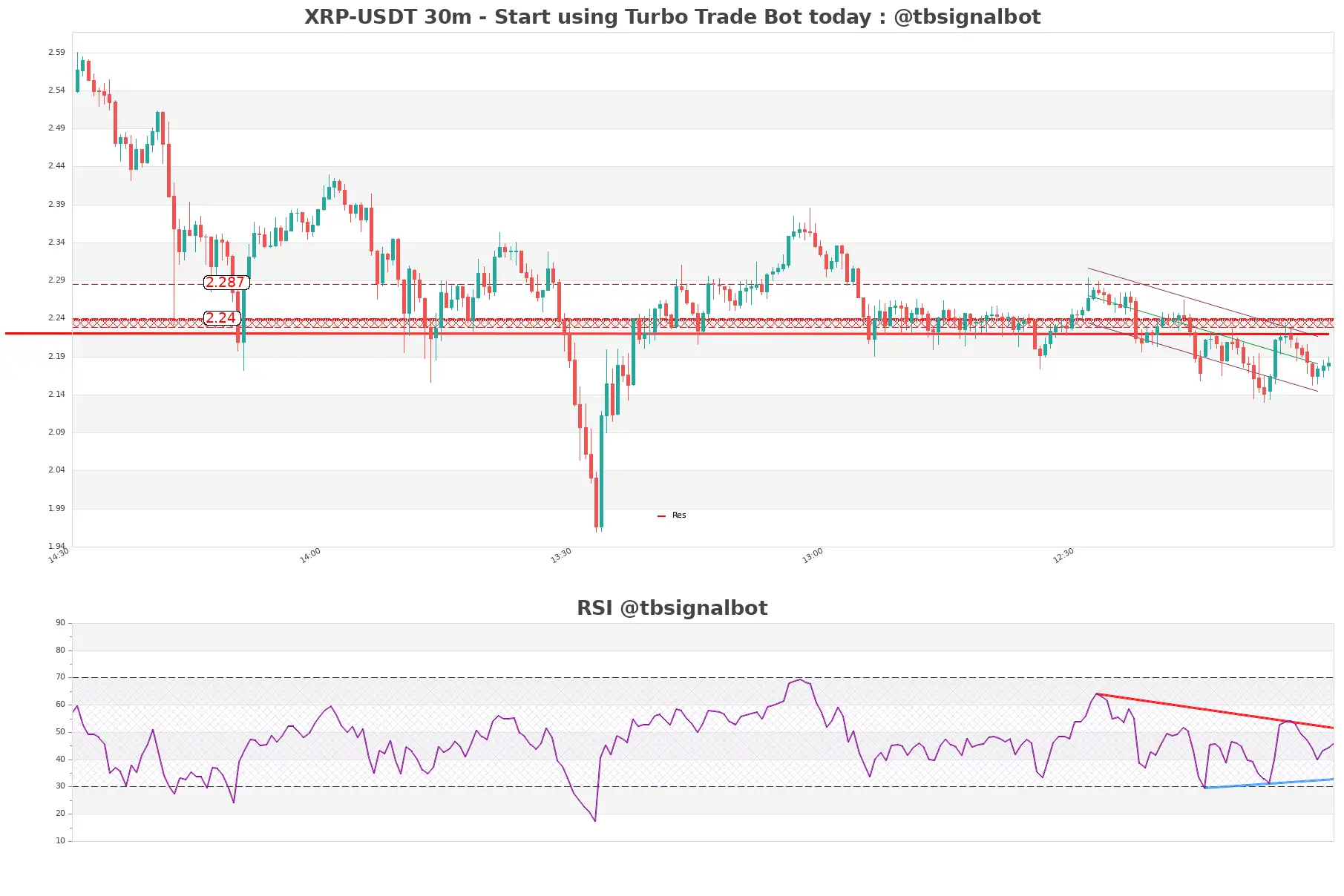 XRP-USDT_30m