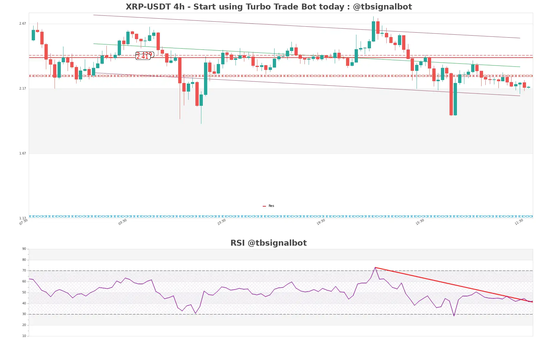 XRP-USDT_4h