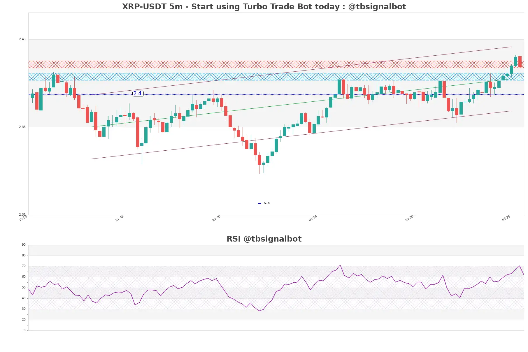 XRP-USDT_5m