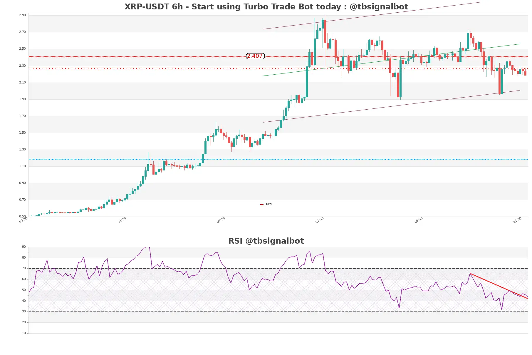 XRP-USDT_6h