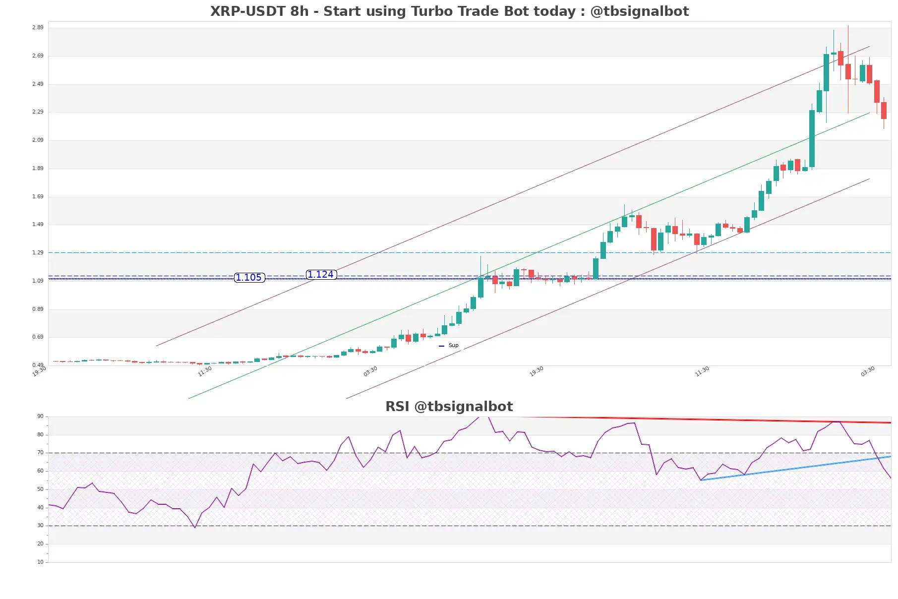 XRP-USDT_8h