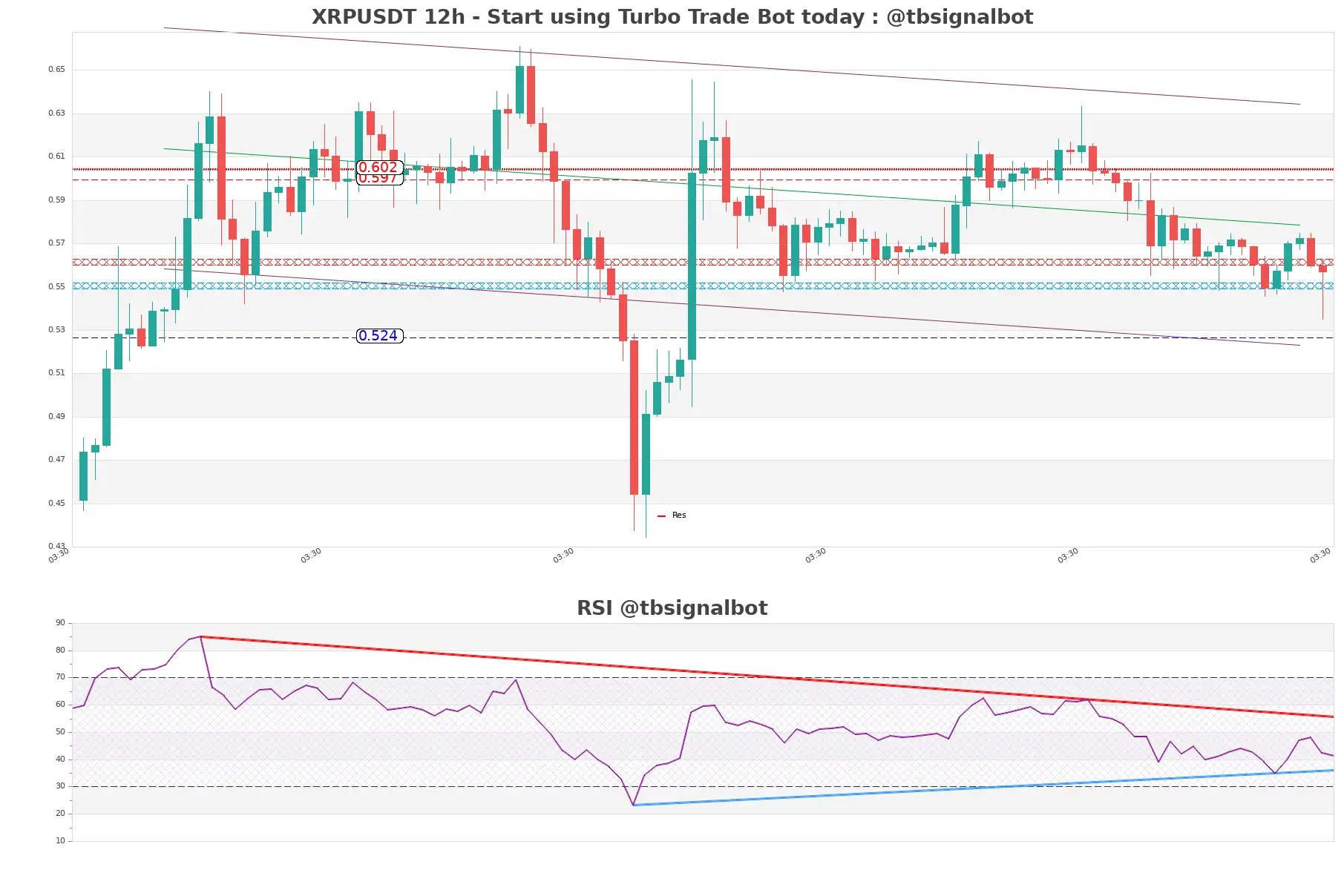 XRPUSDT_12h