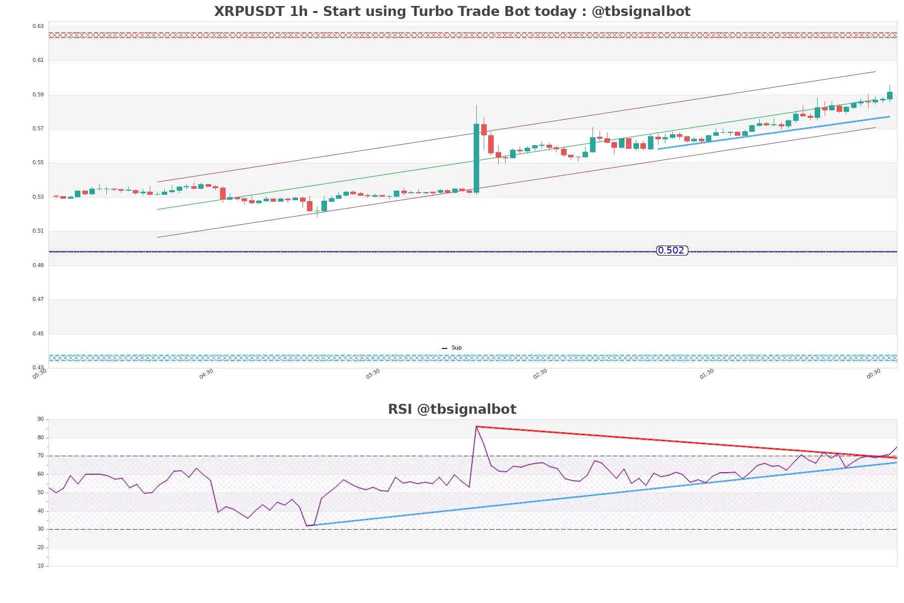 XRPUSDT_1h