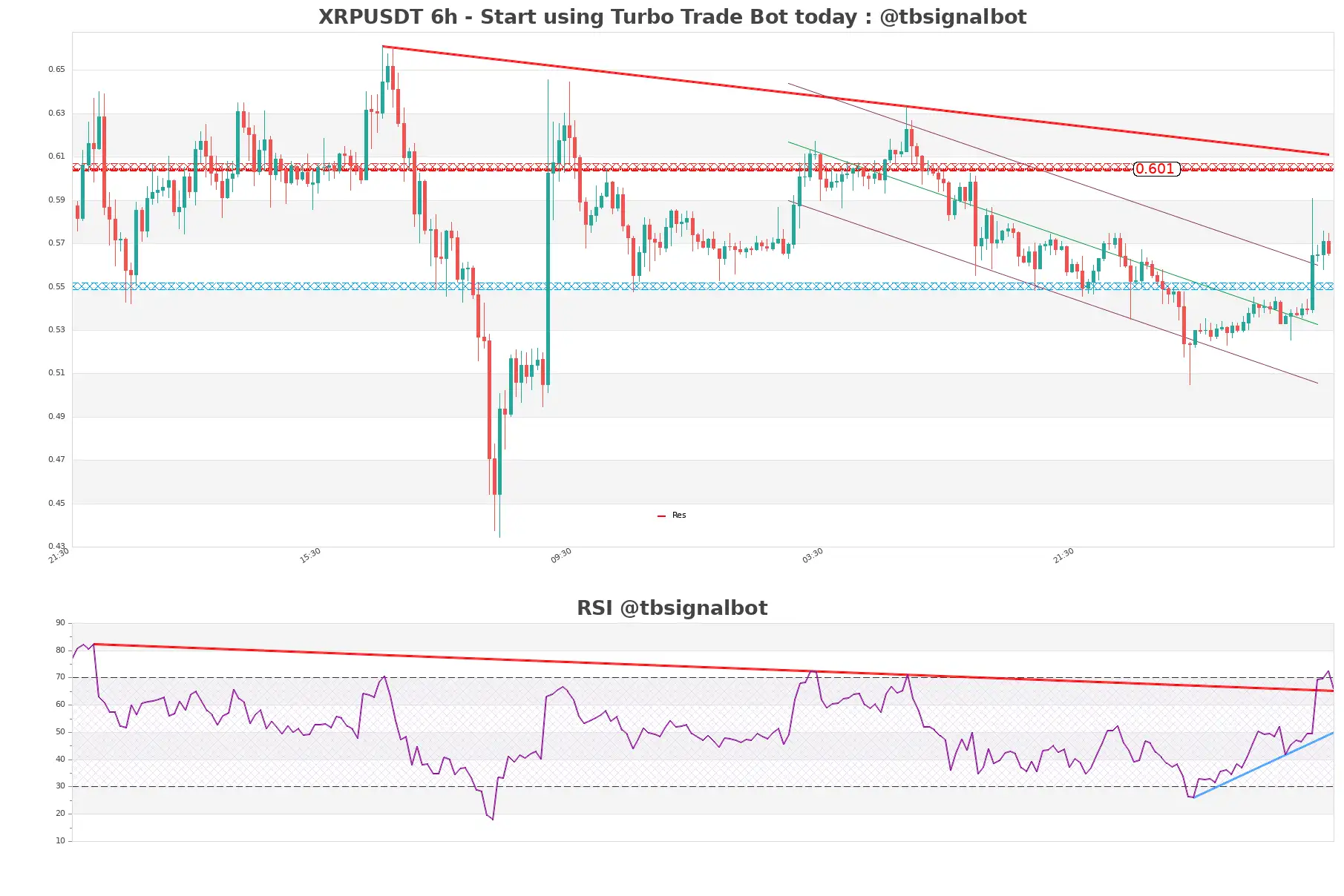 XRPUSDT_6h