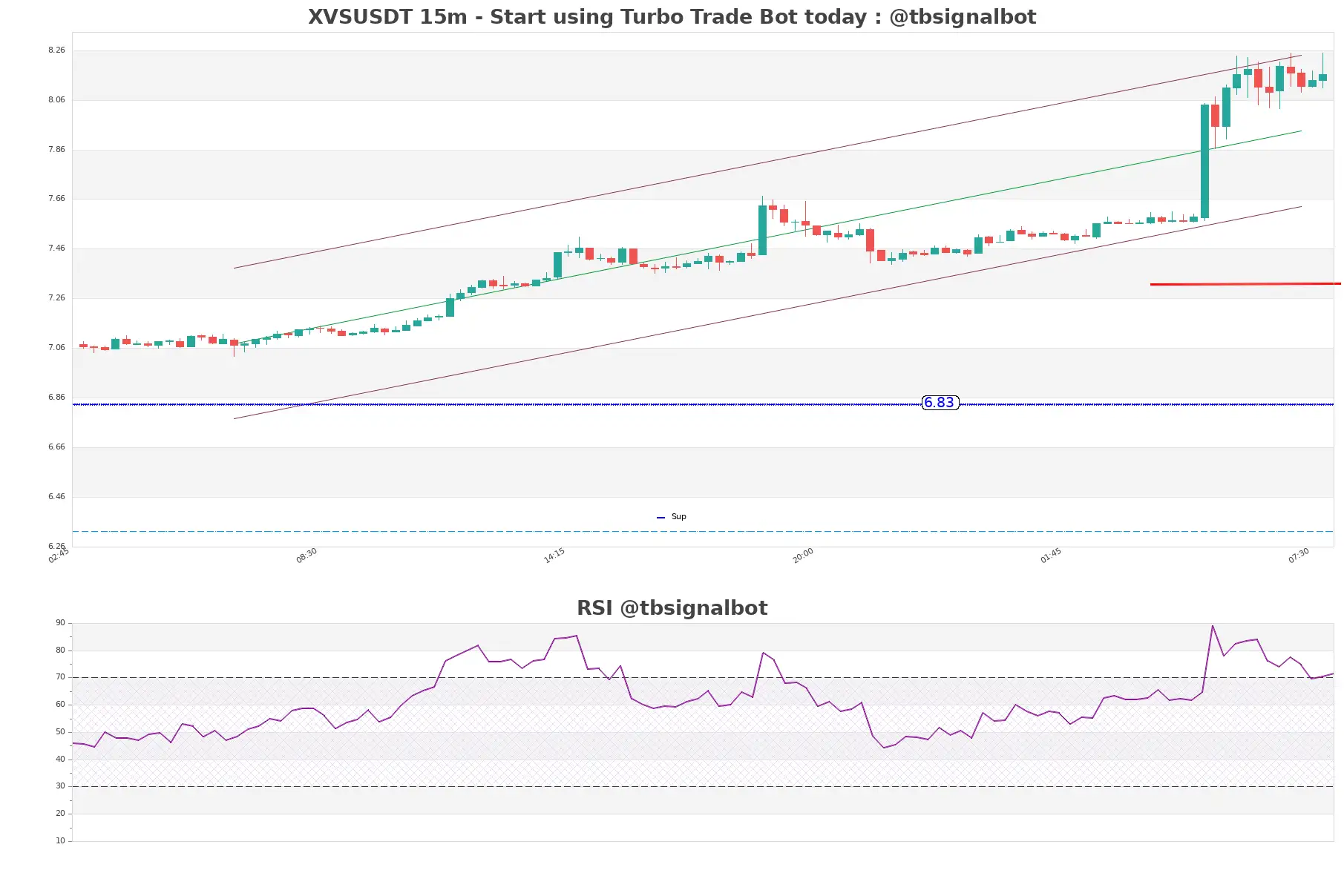 XVSUSDT_15m