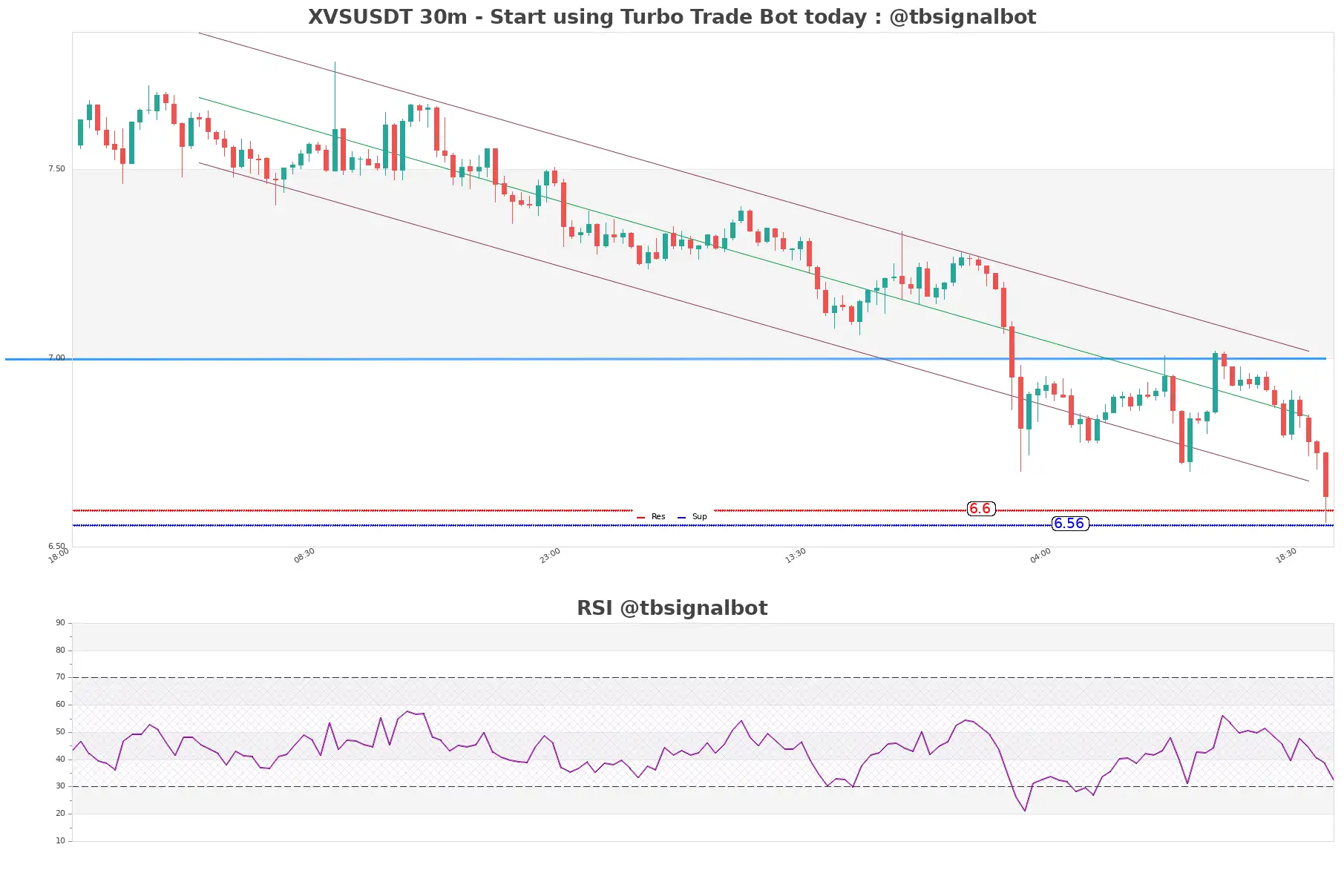 XVSUSDT_30m