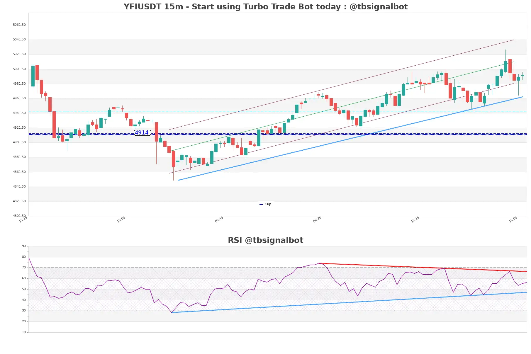 YFIUSDT_15m