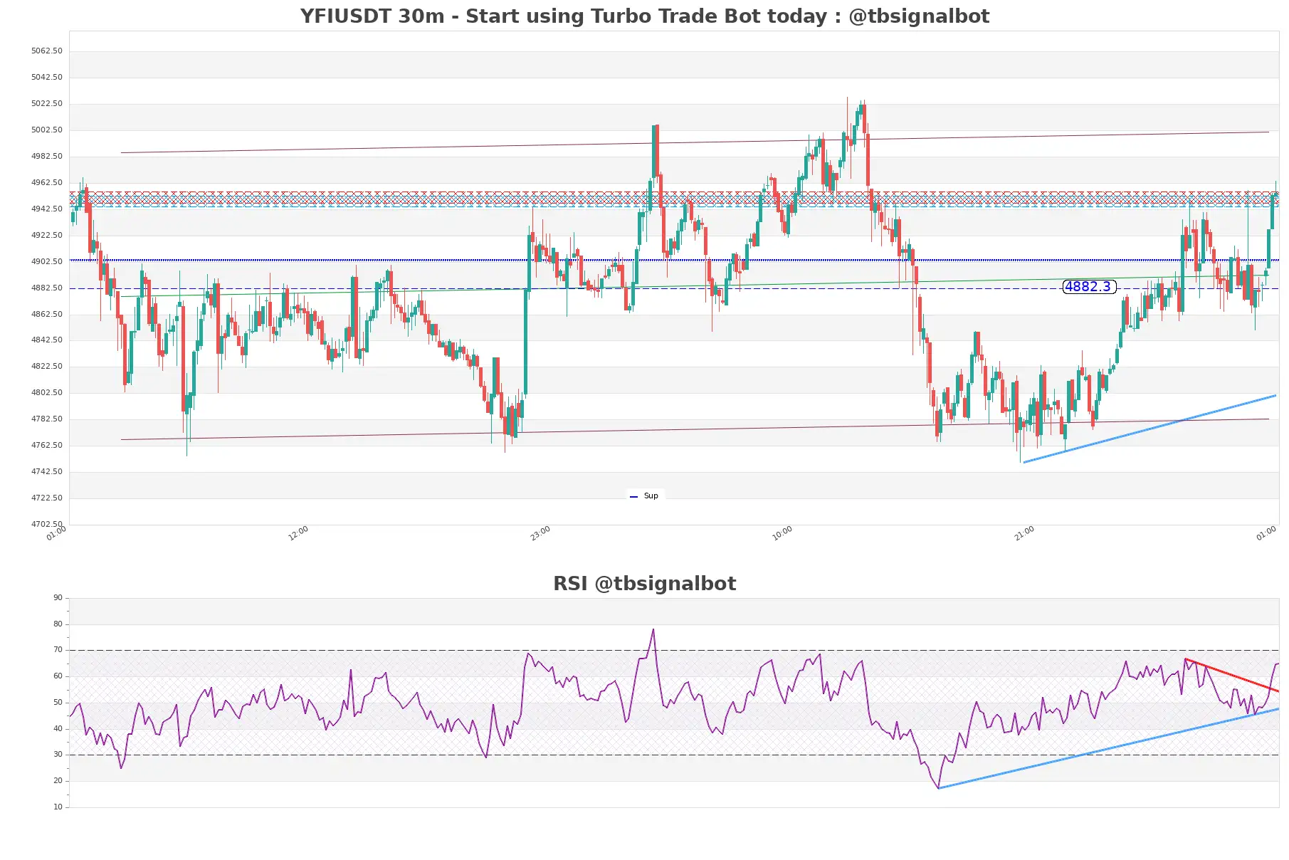 YFIUSDT_30m