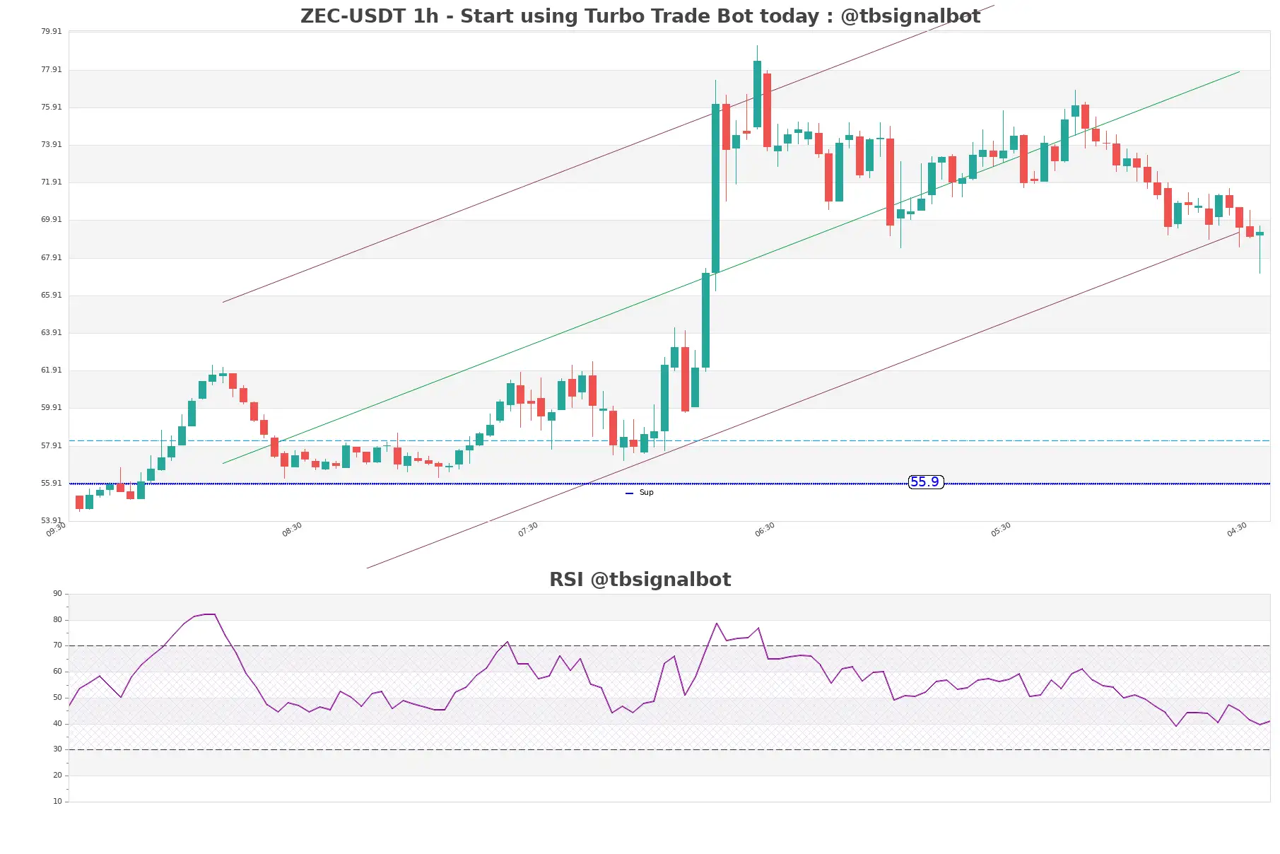 ZEC-USDT_1h