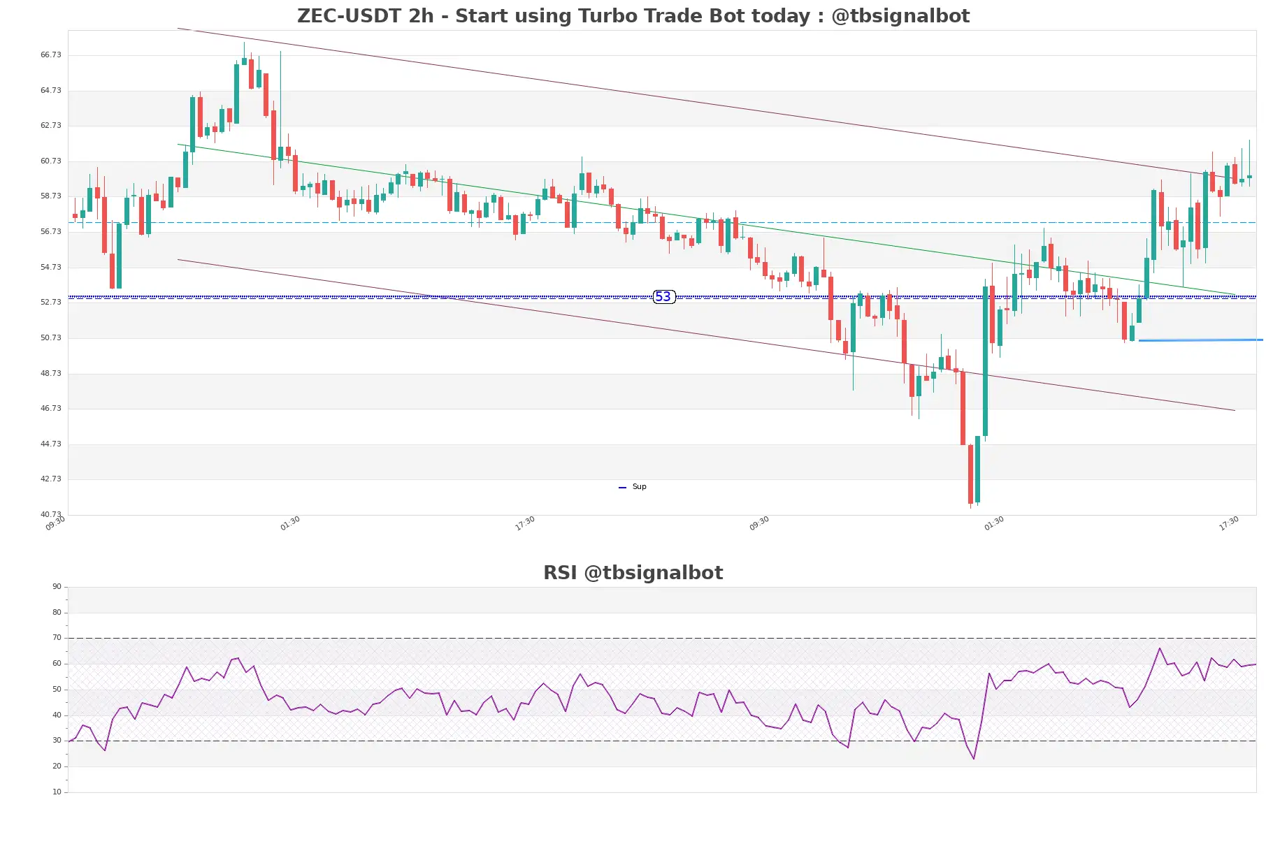 ZEC-USDT_2h