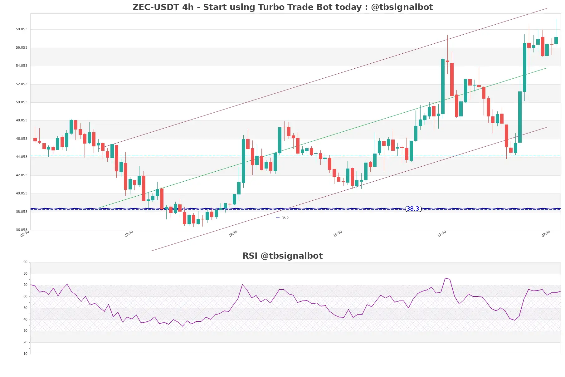 ZEC-USDT_4h